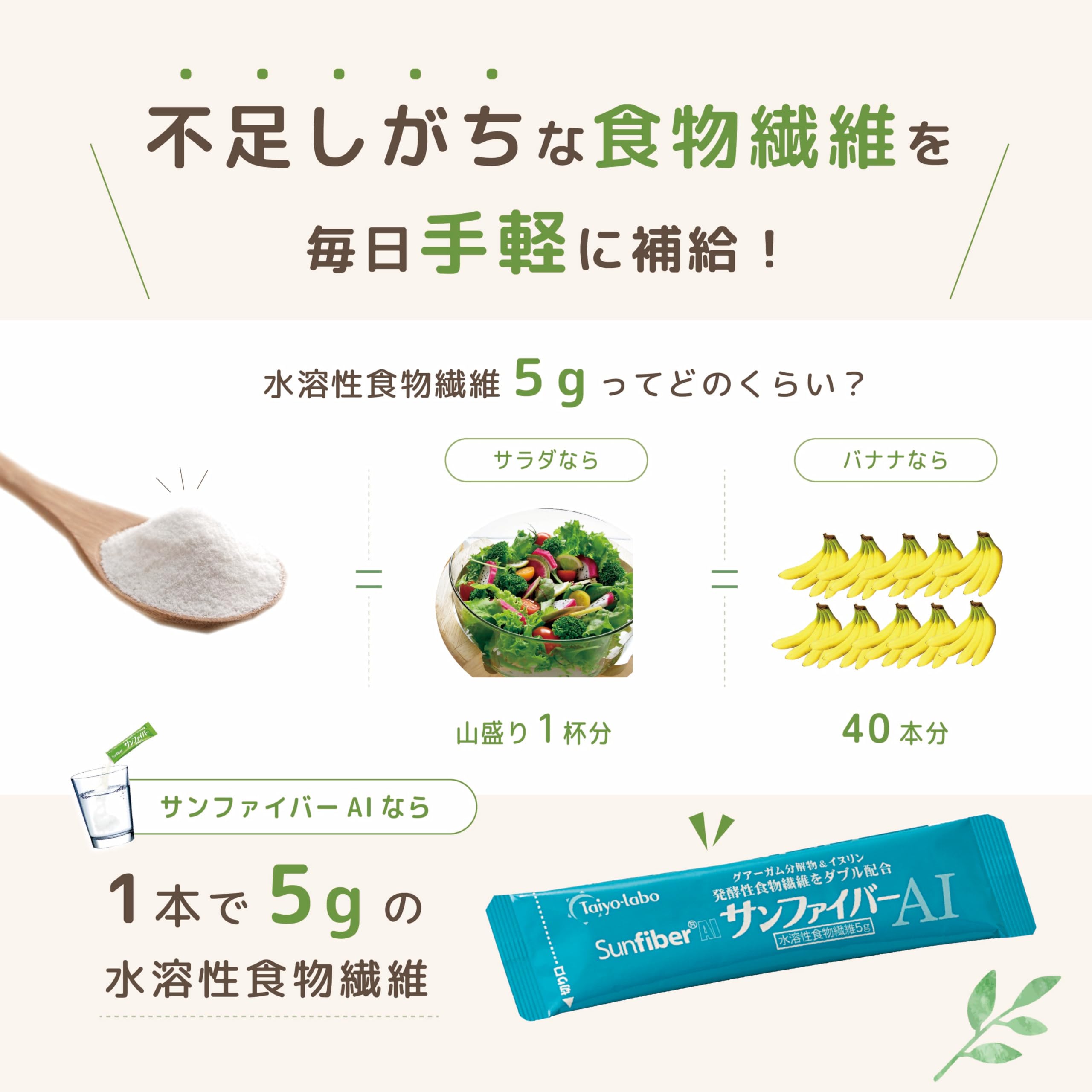 Amazon | 《 イヌリン × グアー豆食物繊維 》サンファイバーAI