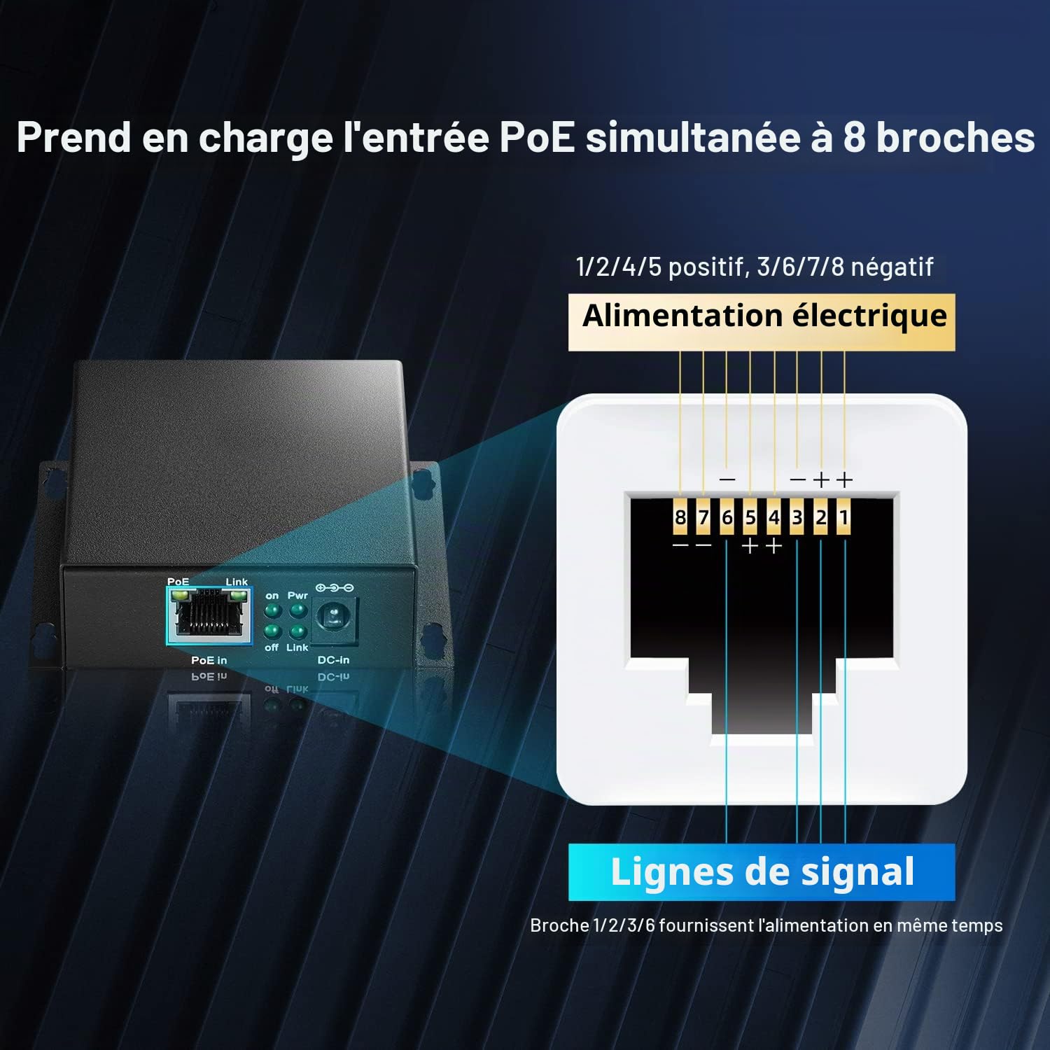 MokerLink 3 Ports Gigabit PoE Passthrough Switch, IEEE 802.3af/at PoE Repeater, 100/1000Mbps, 1 PoE in 2 PoE Out, Wall Mount, PoE Extender/Injector/Network Extender Three in One