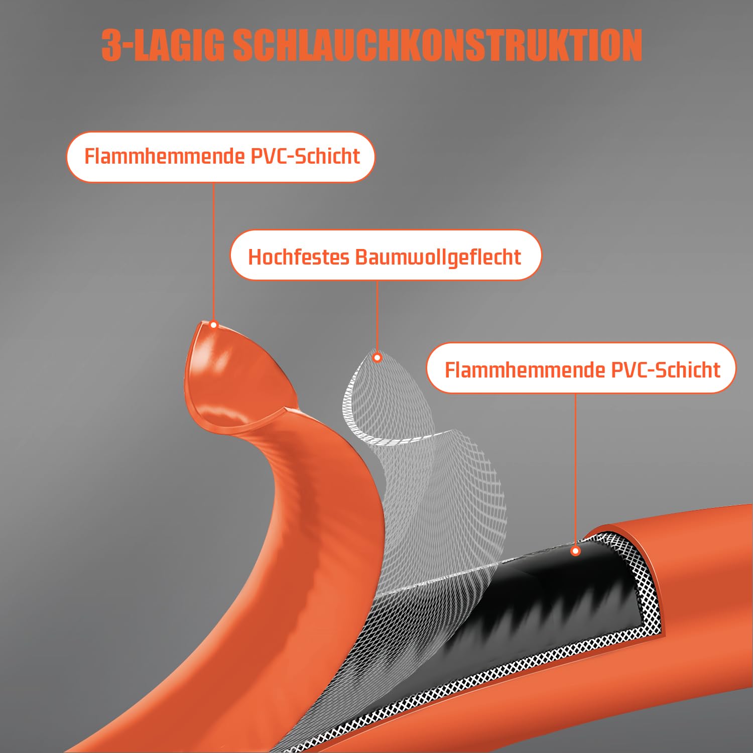 Industrial Gasschlauch 500cm mit Schelle 2×3/8" lks, Propan/Butan Gasschlauch 5m G3/8'' x G3/8'