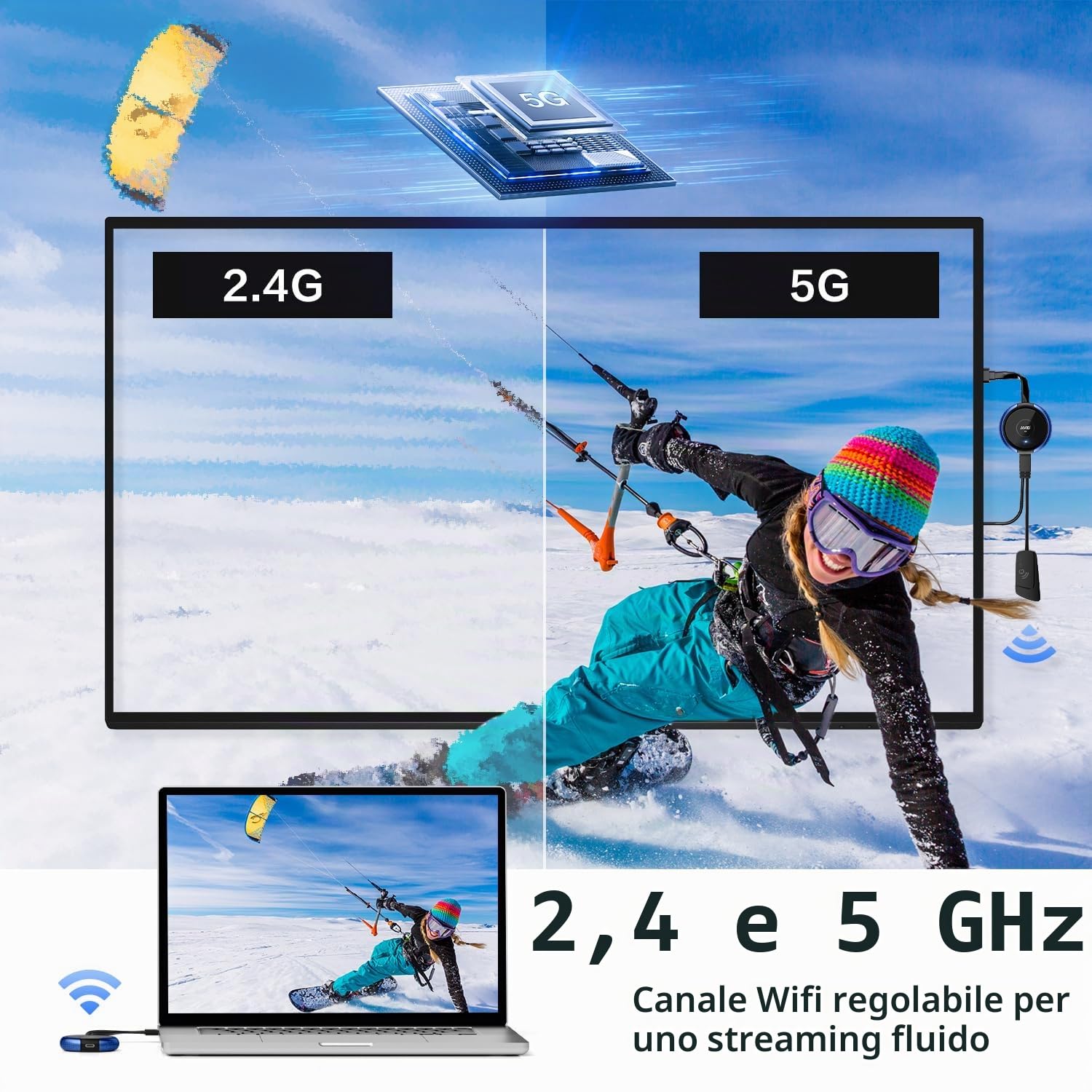 Trasmettitore USB C Wireless e Ricevitore HDMI, Adattatore Display AIMIBO 5G HDMI per Streaming Video da MacBook, iPad, iPhone 15/16, Camera a HDTV, Monitor, Nessuna app/Bluetooth Necessaria
