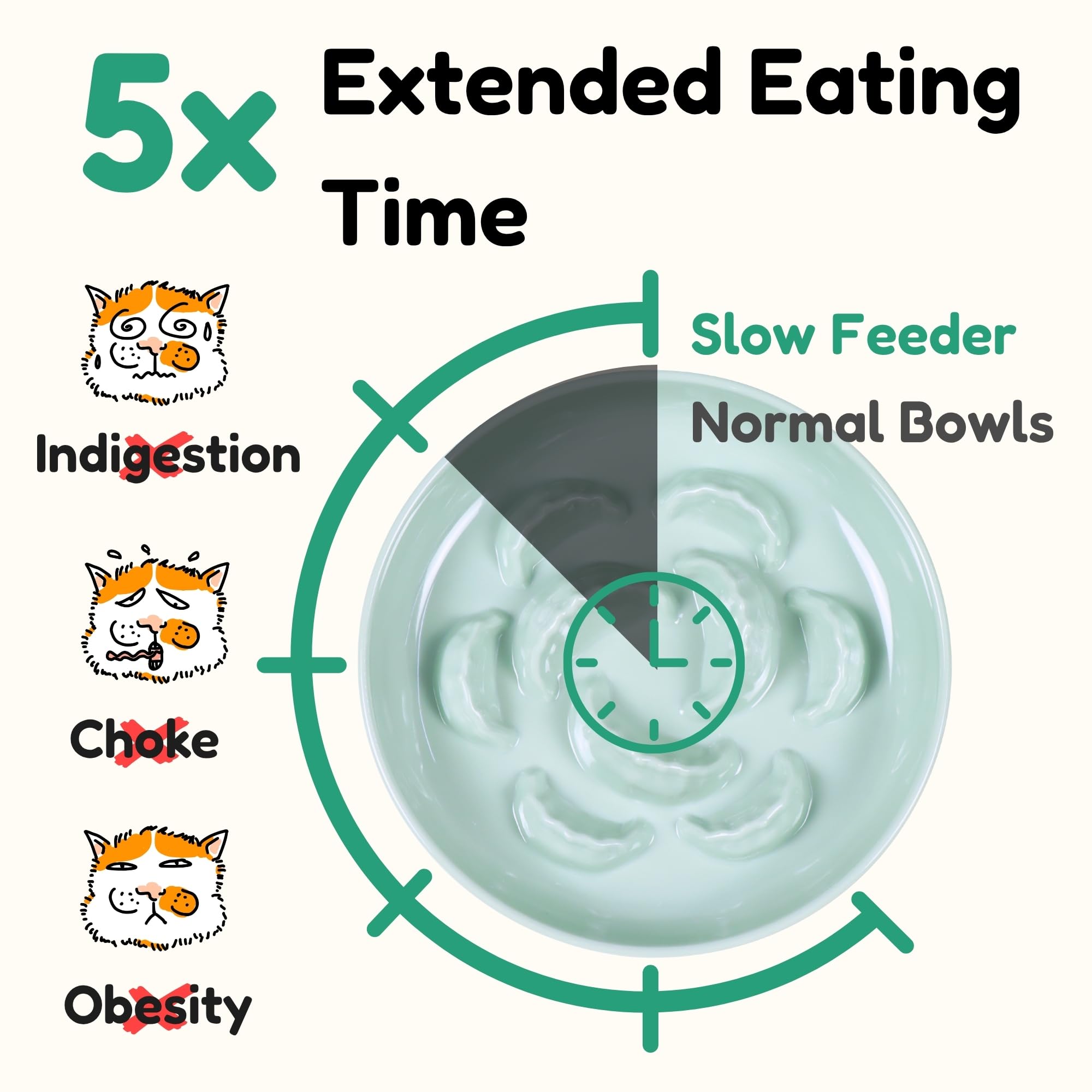 2 Pcs Cat Slow Feeder Bowl for Dry & Wet Food - Unbreakable Melamine Cat Food Plates for Slow Eating - Puzzle Feeder Bowl - Whisker Friendly & Dishwasher Safe & Non Slip Design (Blue + Green) - image 3