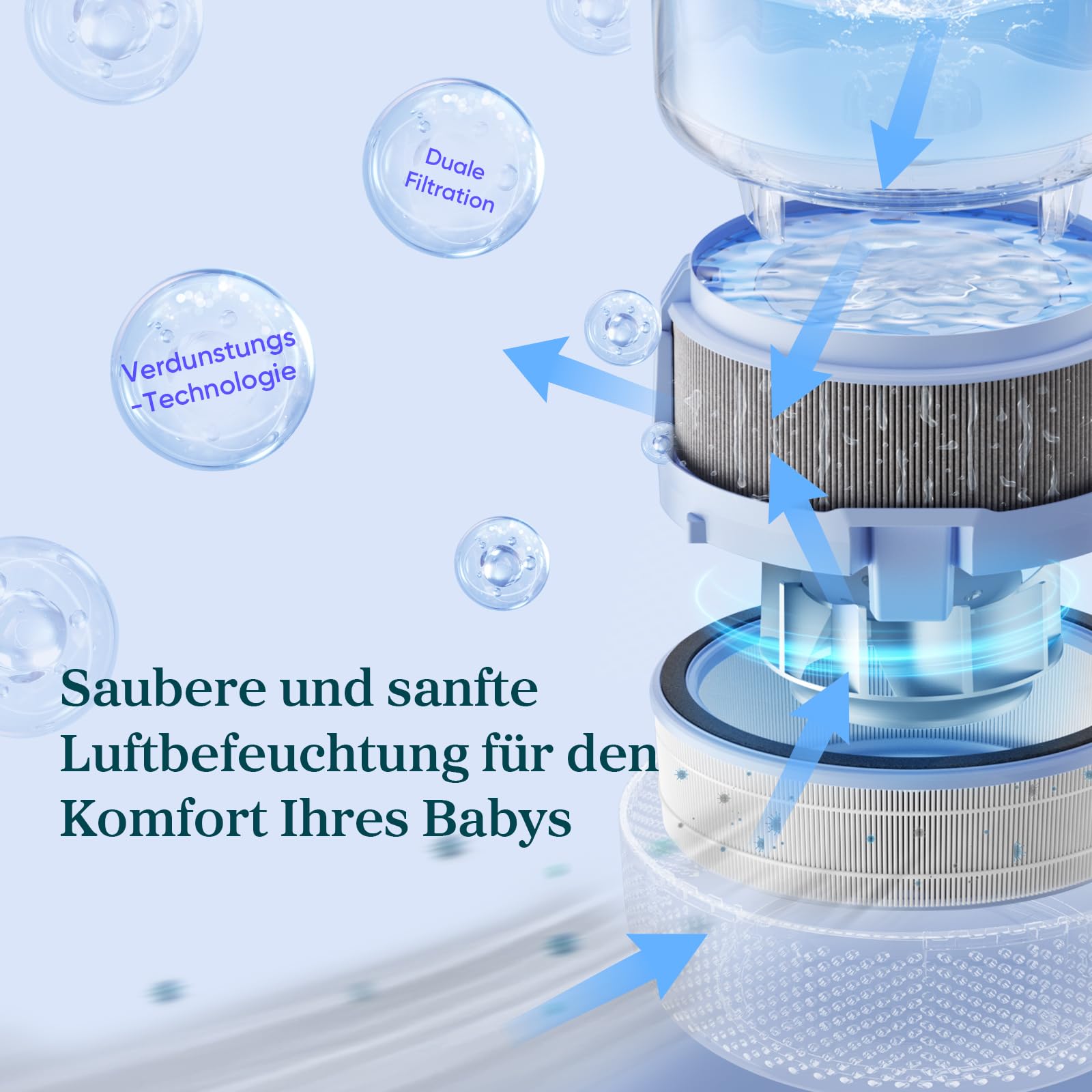 Levoit Smart Verdunstungsluftbefeuchter für Baby, Schlafzimmer, 3,8 L | Top-Fill Luftbefeuchter, Separater Sensor, Humidifier für Kinderzimmer, Blaulichtfreiem Nachtlicht, Auto Shut-off, Mattweiß