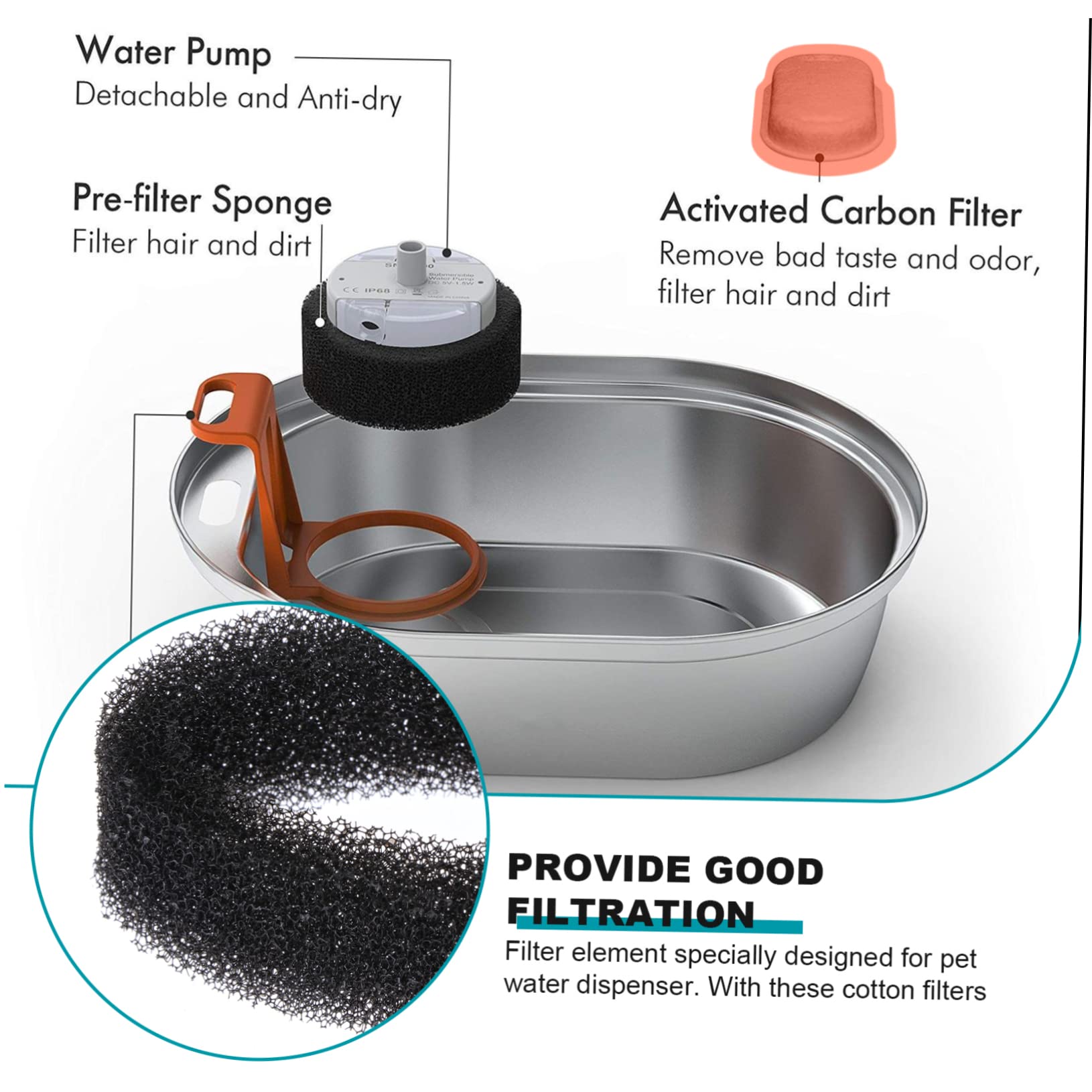 Iplusmile 3ensembles Filtres De Rechange Pour Fontaine à Eau Pour Animaux De Filtres De Type Couloir Ronds Filtration Profonde Pour Eau Saine Et Fraîche