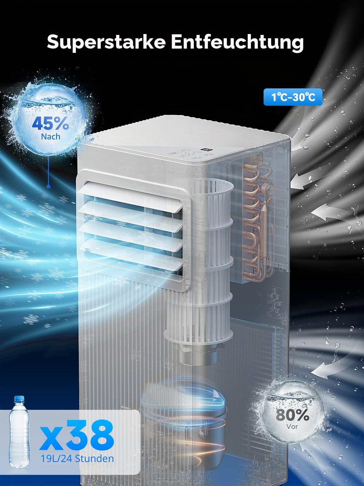 7000 BTU Mobile Klimaanlage 4-in-1, Ventilator und Luftentfeuchter, 19 l, leise mit 24-Stunden-Timer – Abluft- und Dichtungsset für Fenster – bis zu 25 m²(weiß)