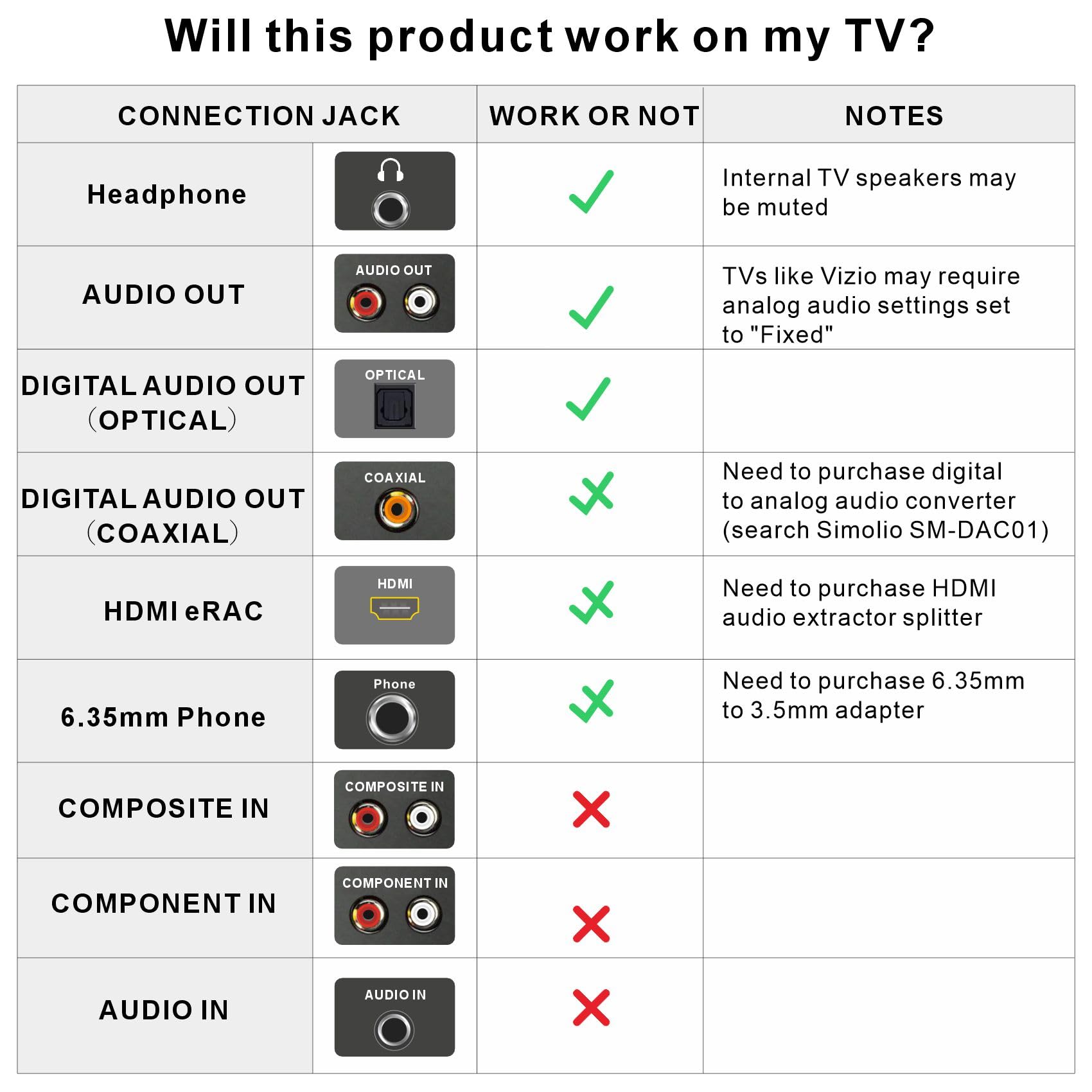 SIMOLIO Enceintes TV sans Fil Seniors Malentendants Bluetooth Haut-parleurs 3 Modes Égalisation Améliorateur Dialogue 164 Pieds