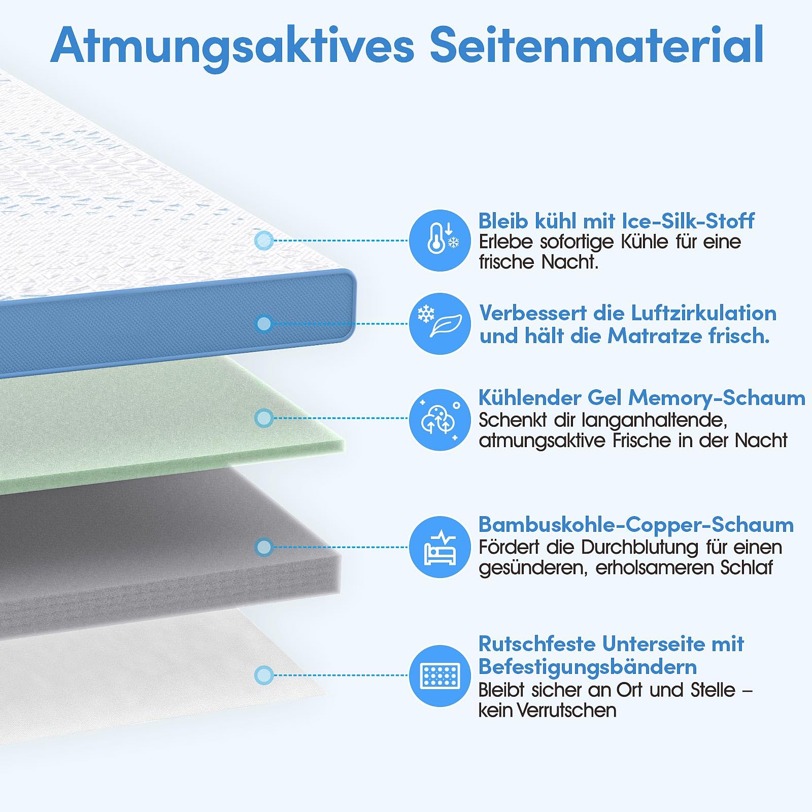 Topper 180x200cm H5/H6 Hart aus 7cm – 3D Tencel-Bezug, Gel & Bambuskohle-Memory-Schaum, 7-Zonen Rückenunterstützung, Waschbar, Hygienisch, für Boxspringbett & Schlafsofa, Oeko-TEX & CertiPUR-US