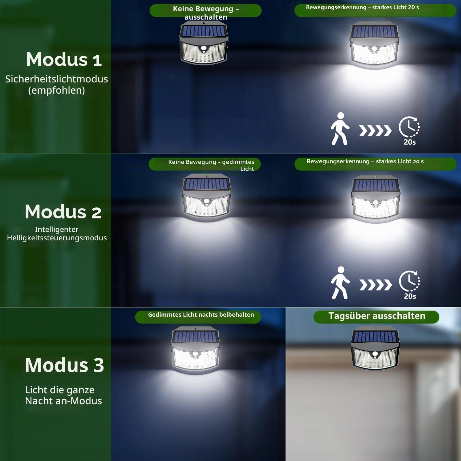 Solarlampen für Außen mit Bewegungsmelder [8 Stück], 3 Modi Solar Wandleuchte Aussen IP65 Wasserdichte LED Solarleuchte für Garten, Hof, Garage, Haustüren (Kaltweiß)
