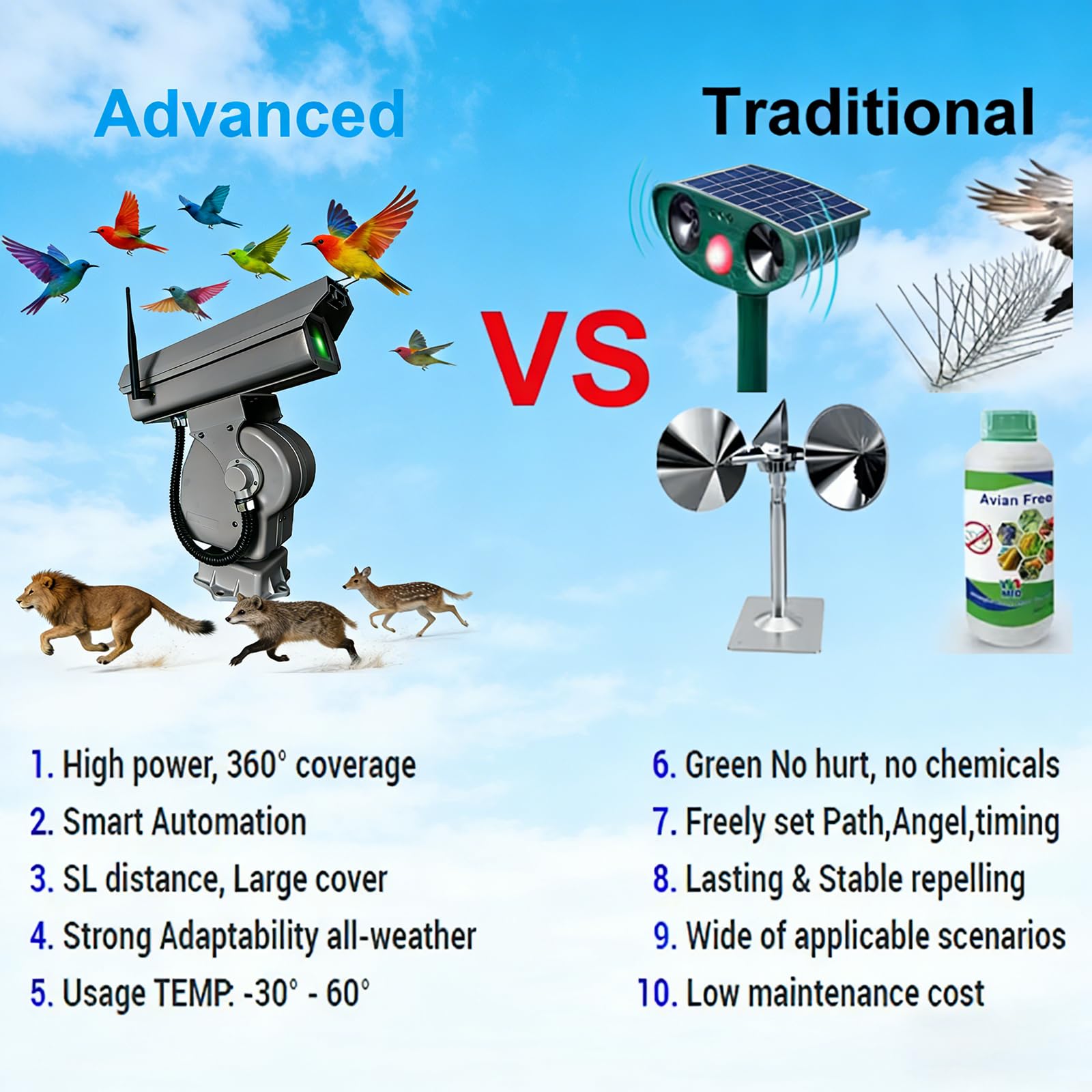 Dispositivo Inteligente Láser Disuasorio De Aves De 360° A