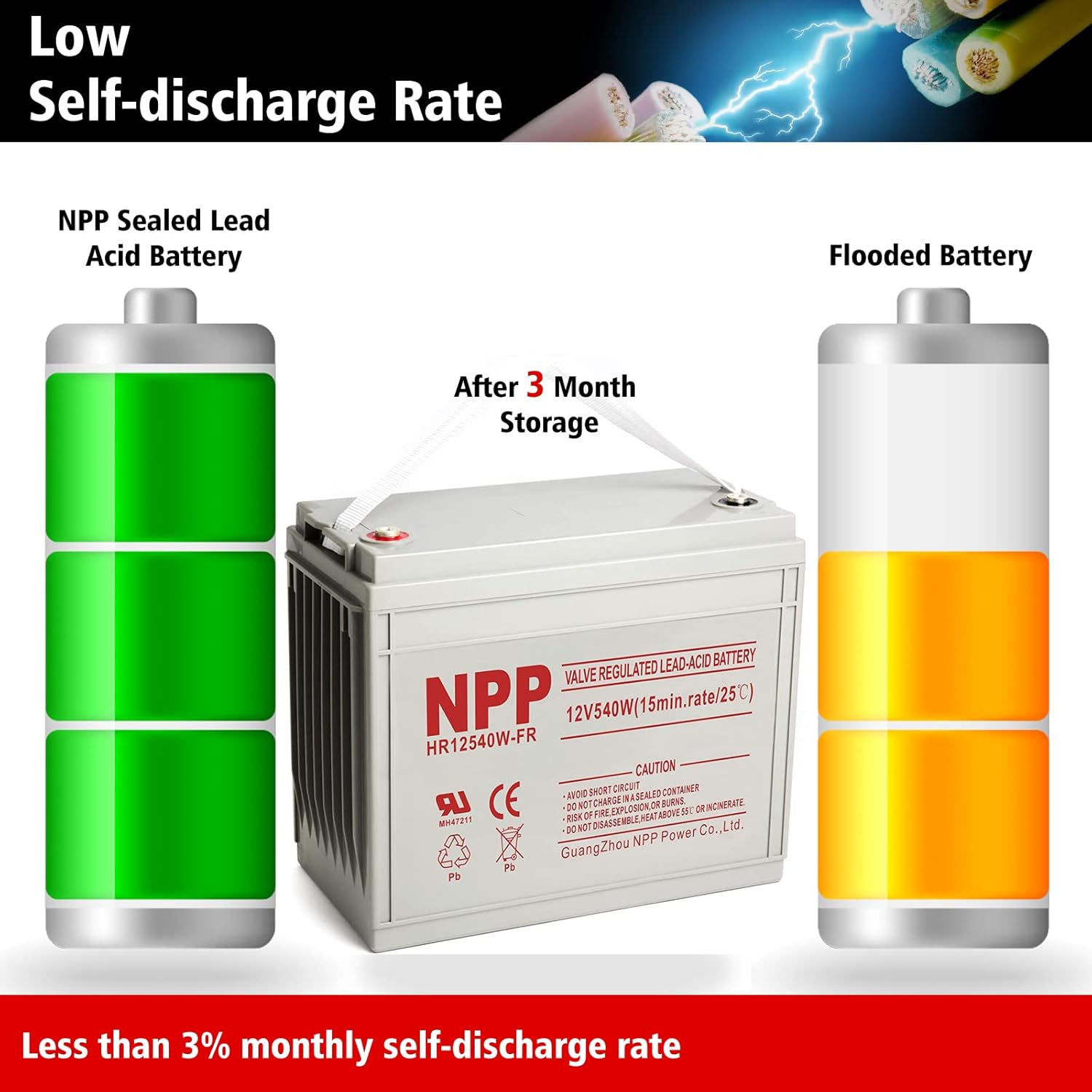 NPP High Rate Battery HR12540W FR 12V 540Watts, 540watts/Cell(15min.Rate) High Rate Lead Acid Battery for UPS, Communication System