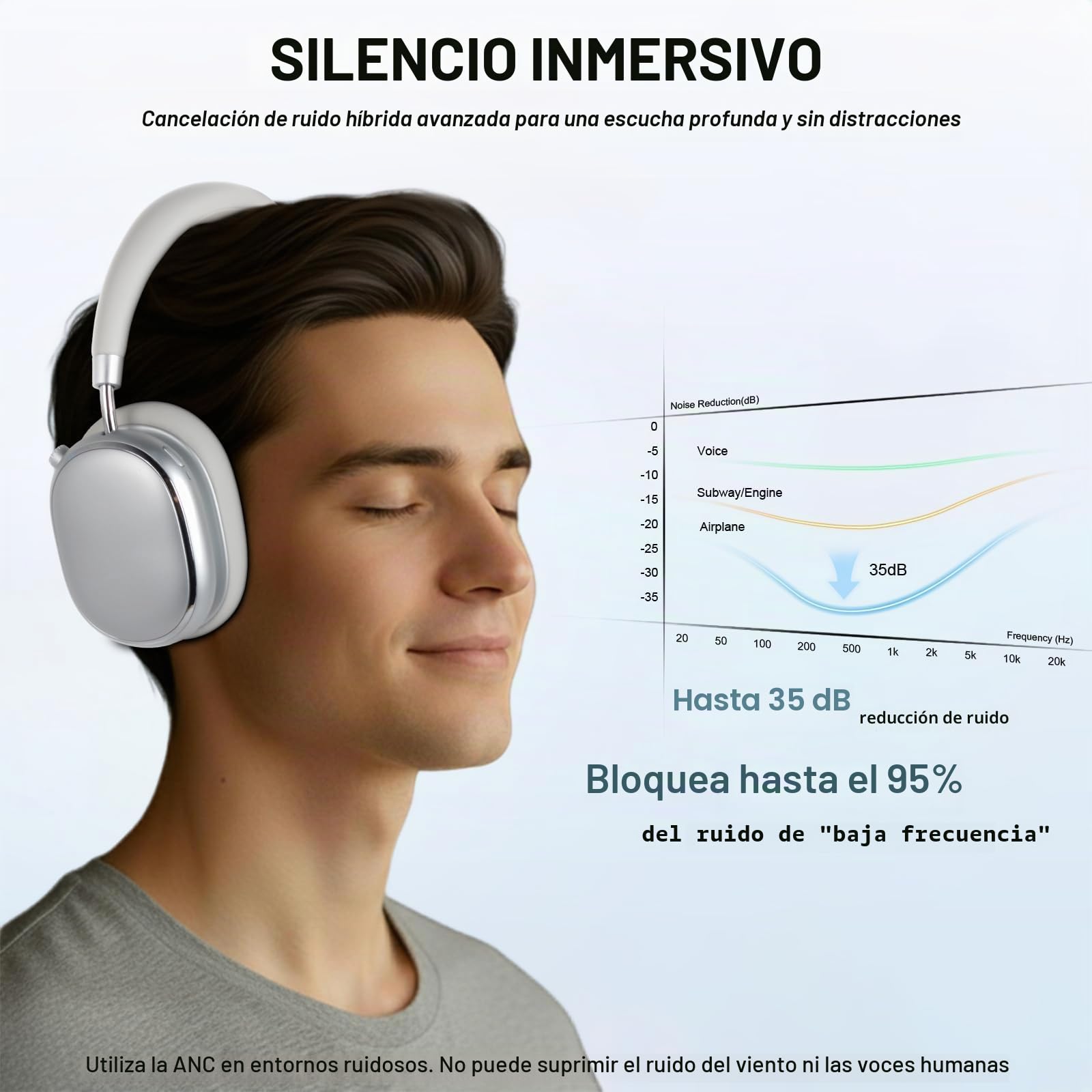 NC95 Auriculares Inalámbricos Bluetooth de Diadema, 120 Horas Reproducción, Cascos Bluetooth con cancelación de Ruido, Personalización vía App,Bluetooth 6.0,Rotación 90° Ajustable (Gris Perla)