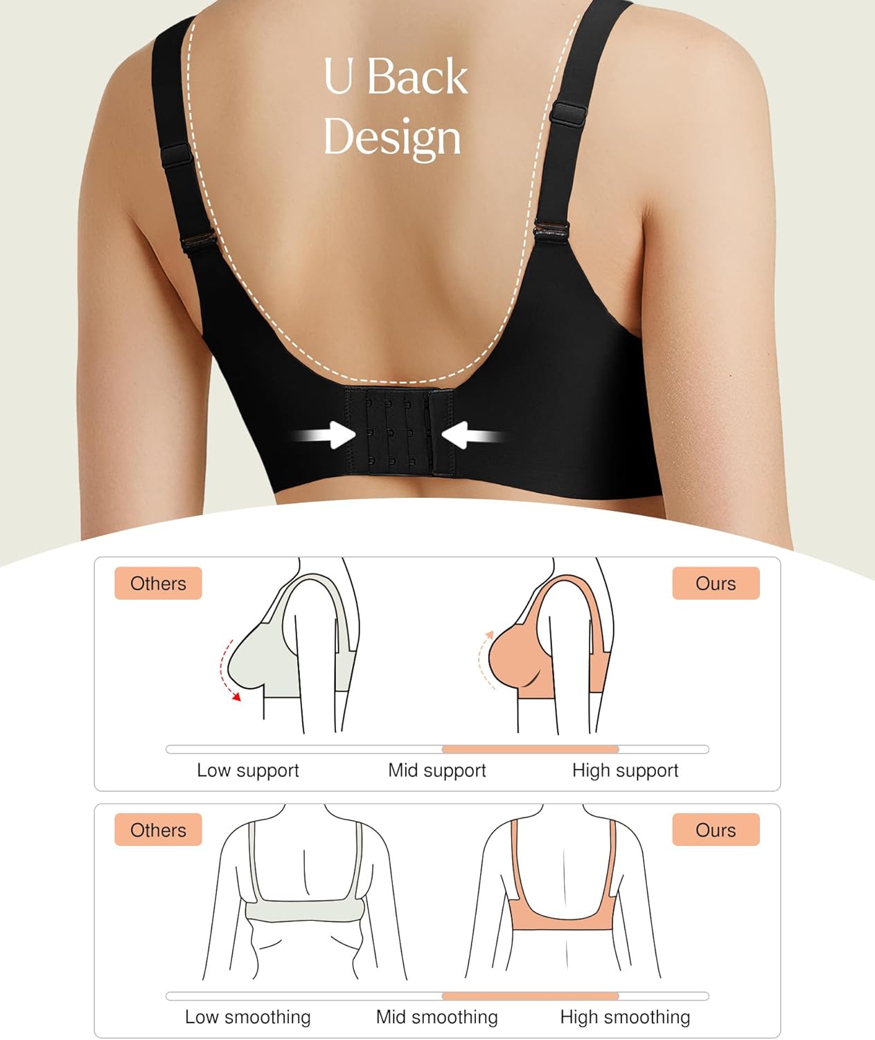 Popilush Bras for Women No Underwire Push Up Bra Seamless Wireless Bralettes with Support Comfortable Minimizer Bra - Image 5
