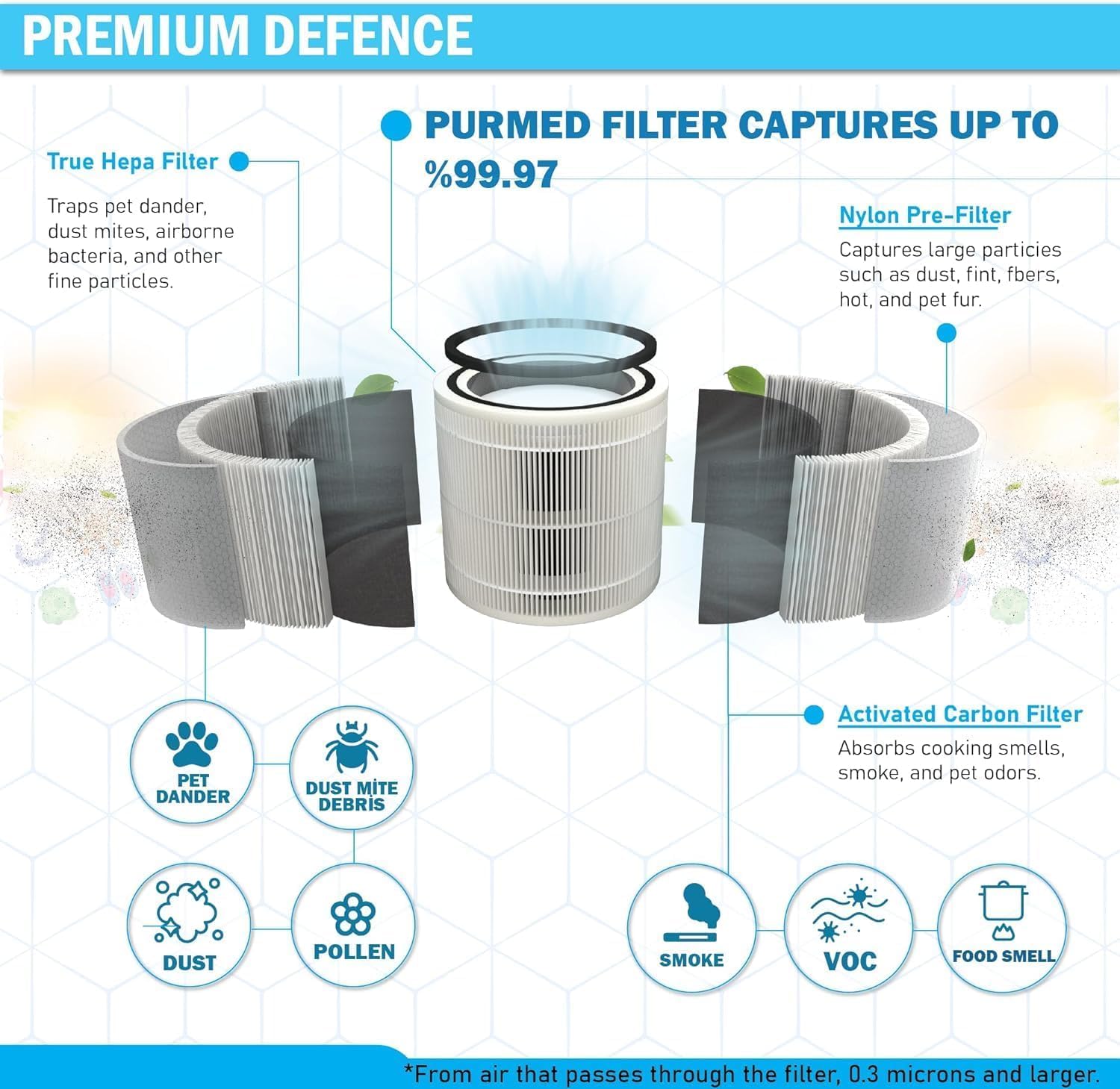 Purmed Pure Compact Hava Temizleme Cihazı Uyumlu Hepa + Karbon Filtre