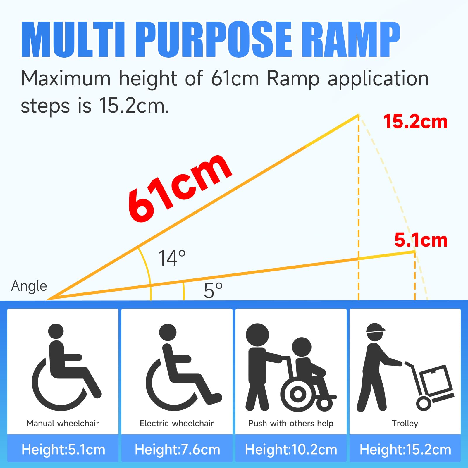 Rampa para Sillas de Ruedas Plegable y Portátil 61cm, Soporta 362kg - para Sillas de Ruedas Portátiles Antideslizantes para Umbrales Escaleras