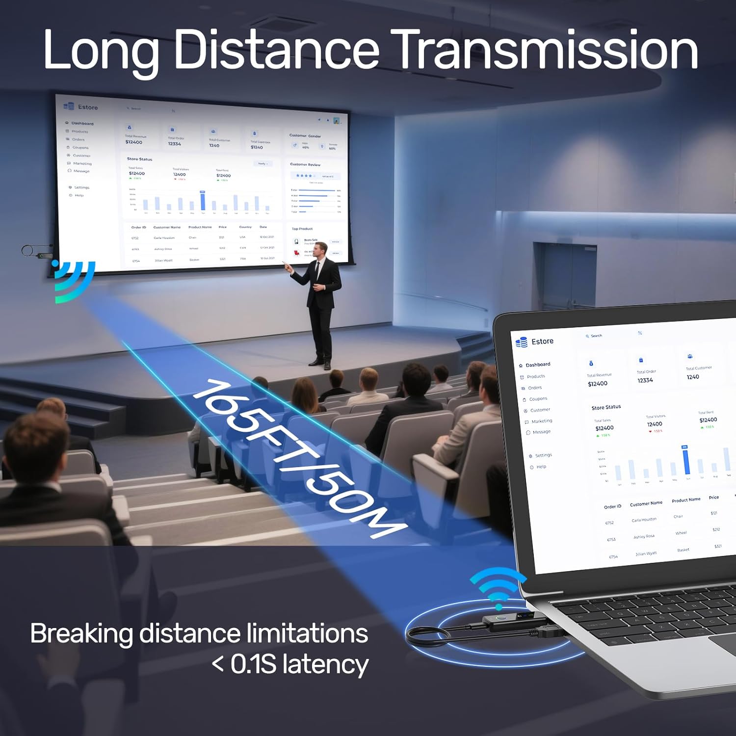 Alxum W3104 in use for a long-distance presentation in a conference room.