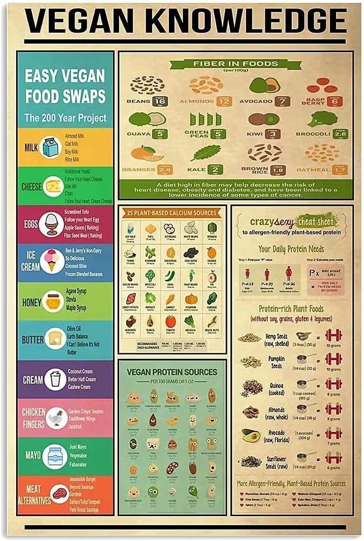 rayprint Vegan Knowledge Metal Signs Vegetarian Lovers Wall Decor Knowledge Poster Retro Wall Art Decor for Home Bedroom Kitchen Dining Room Cafe Decor Plaque 12x16inch