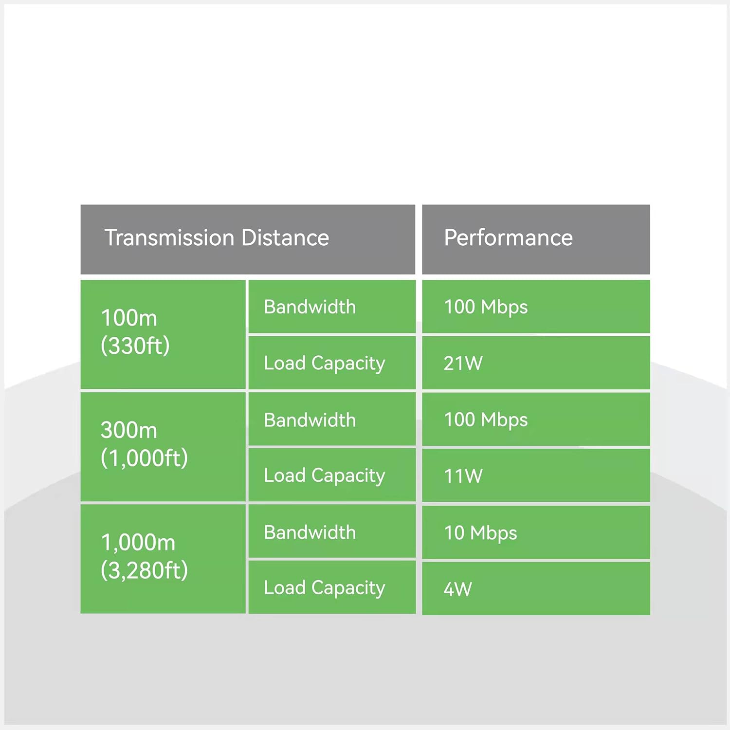 Gеt Sресіаl Prісе 【Upgraded】LINOVISION POE Over Coax EOC Converter IP Over Coax Max 3000ft Power and Data Transmission Over Regular RG59 Coaxial Cable for Upgrading Analog Surveillance System to IP Surveillance System 50% оƒƒ Dіѕсоunt 【Upgraded】LINOVISION POE Over Coax EOC Converter IP Over Coax Max 3000ft Power and Data Transmission Over Regular RG59 Coaxial Cable for Upgrading Analog Surveillance System to IP Surveillance System