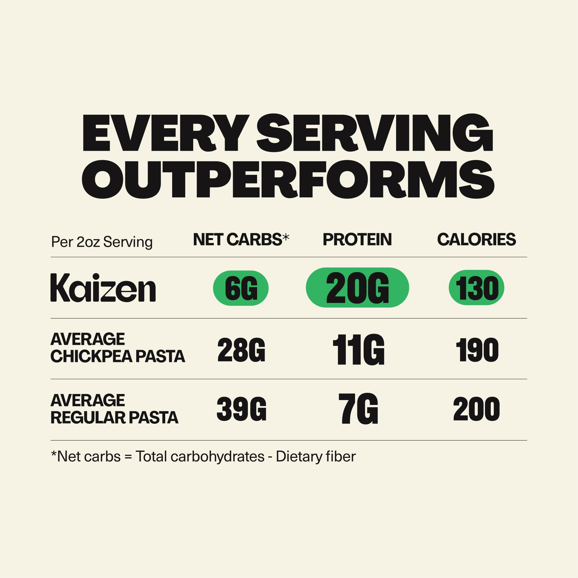 Amazon.com : Kaizen Pasta Variety Pack - Keto, Low Carb, High