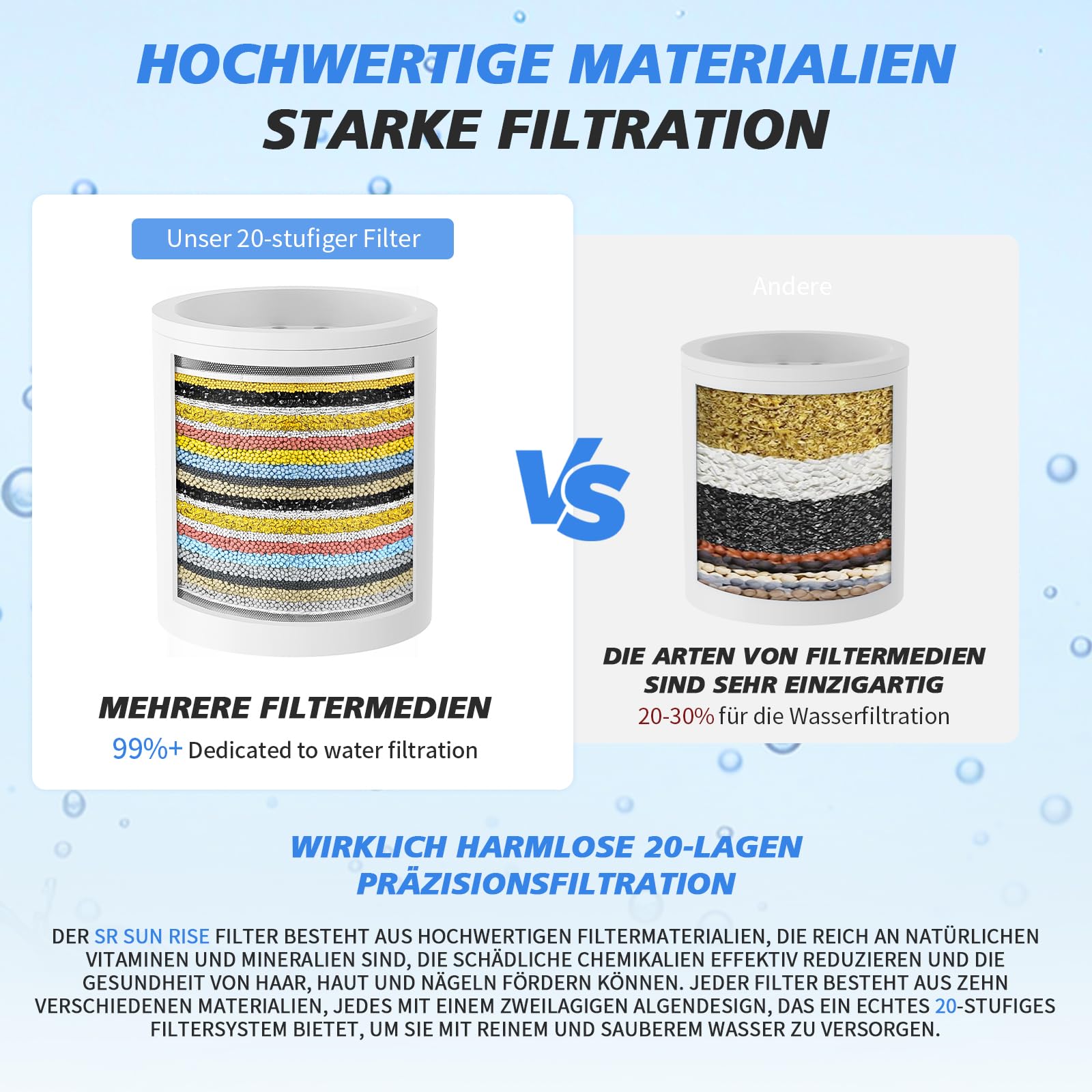 -SR SUN RISE Shower Filter & Duschfilter 20-Stufen mit 3 Filterpatronen - Wasserfilter Dusche gegen Kalk/Chlor/Fluorid verbessert Haut- & Haargesundheit - Chrom