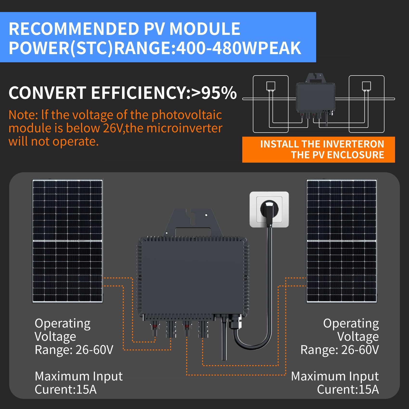 RC Micro-inverter, aggiornato a 800W, inverter solare intelligente, Controllo dell’app tramite Wi-Fi, adatto per impianti solari da balcone, efficienza MPPT 99,8%.