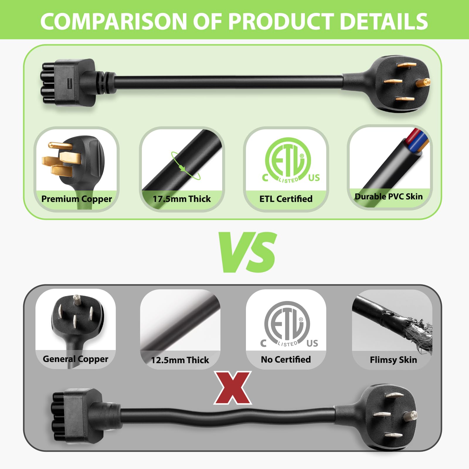 NEMA 14-50 Adapter For Tesla Gen 2 Mobile Charger - 32 Amp 240V/250V Charging Cable
