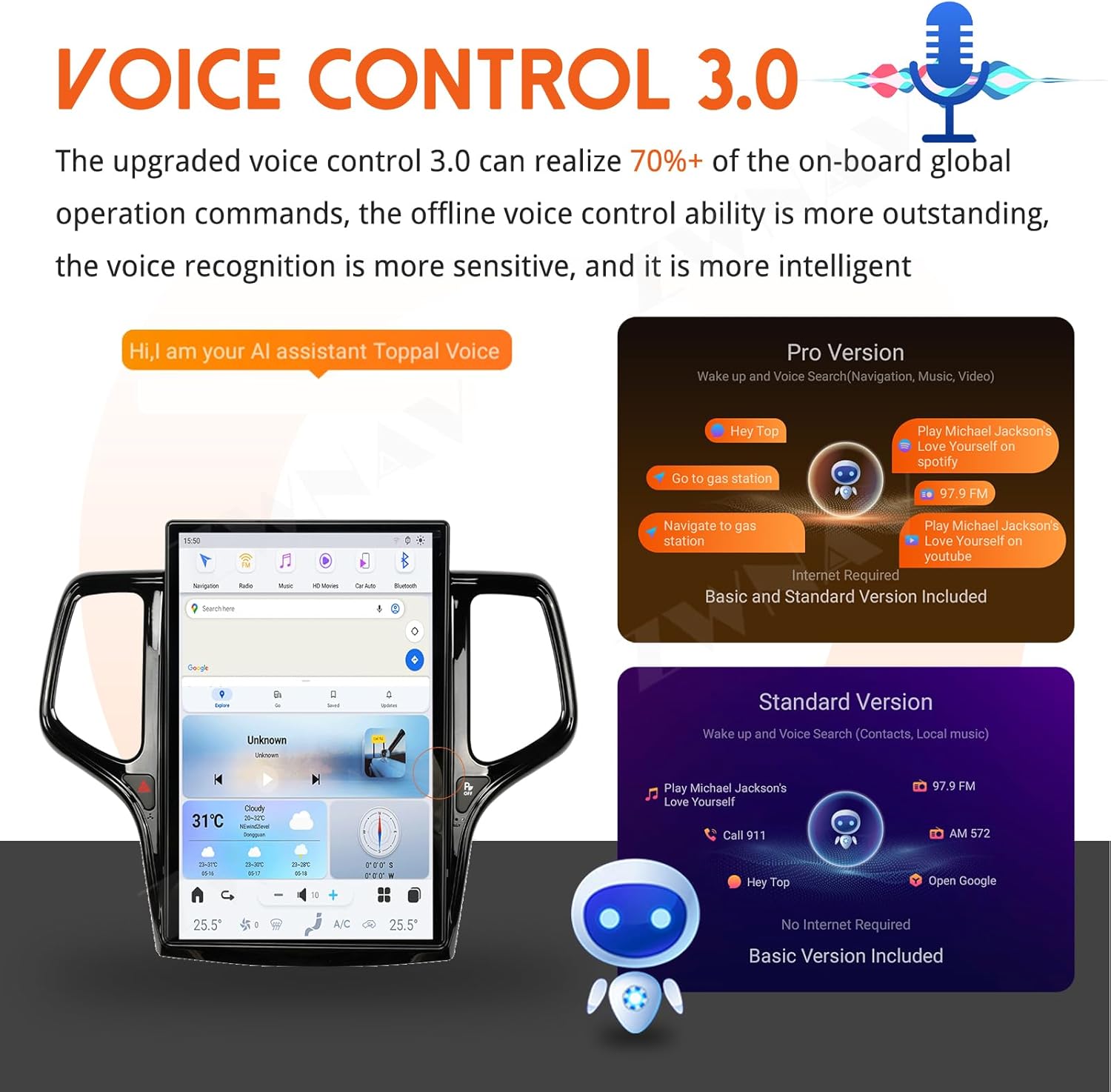 Image detailing Voice Control 3.0, showing examples of commands like 'Go to gas station' and 'Play Michael Jackson's Love Yourself on spotify', with both Pro and Standard versions explained.