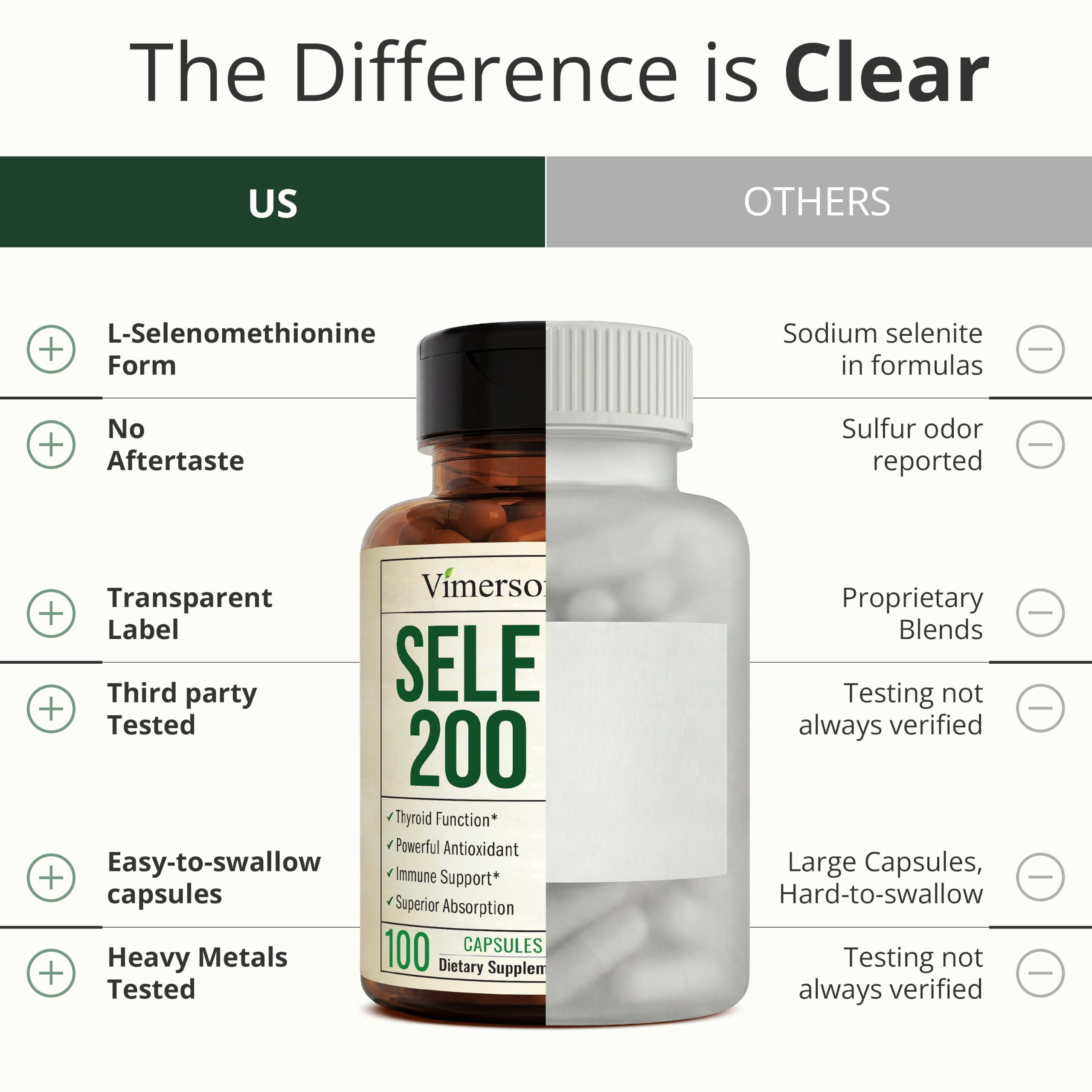 Selenium 200mcg Capsules for Thyroid, Antioxidant & Immune Support - 100 Ct — Amazon image 6