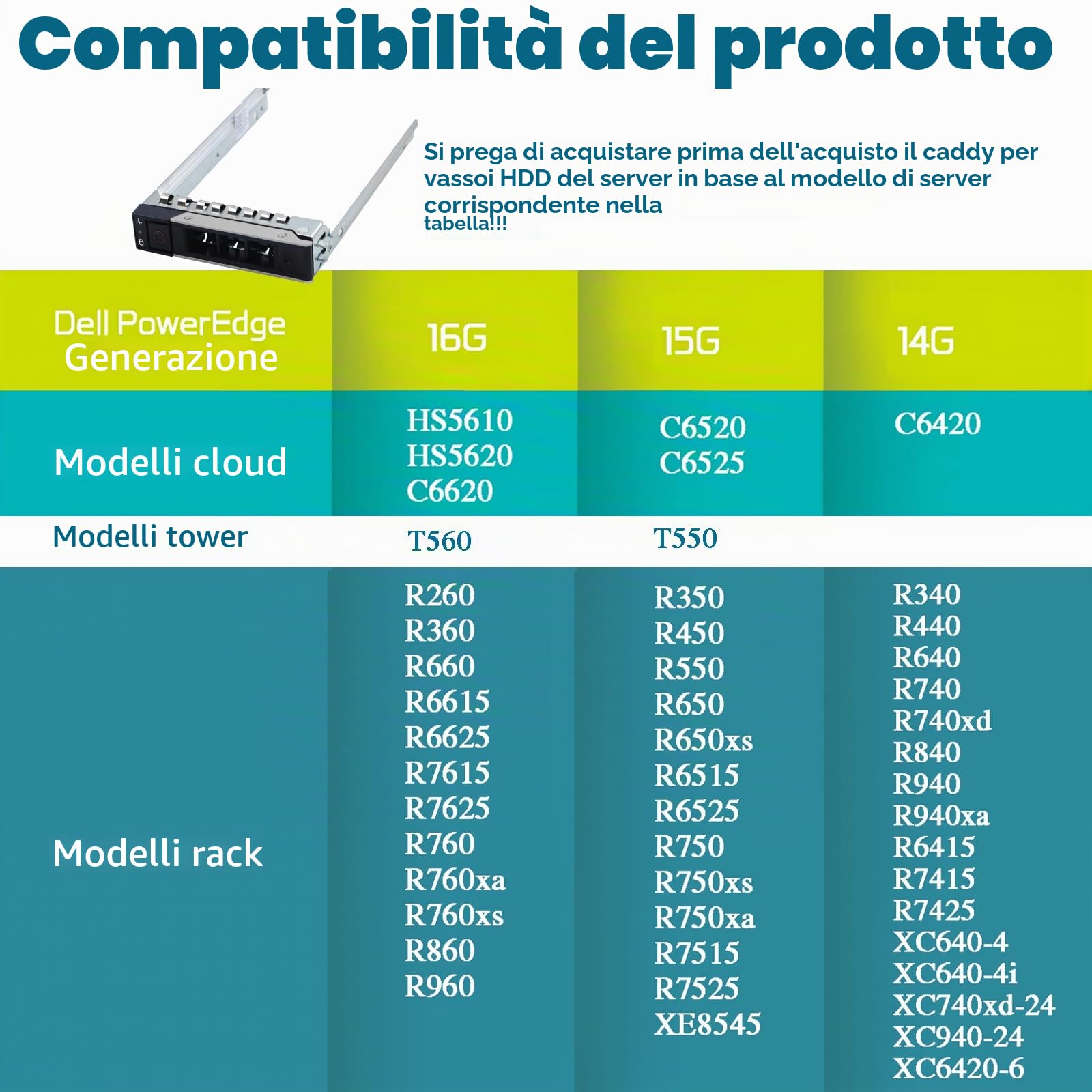 DXD9H Confezione da 3 contenitori per disco rigido SATA da 2,5" per server Dell PowerEdge R440 R640 R6415 R740 R740xd R7415 R7425 R840 R940xa XC640-10 XC5420-6 XC740 Xd-24 XC940-24 C6420