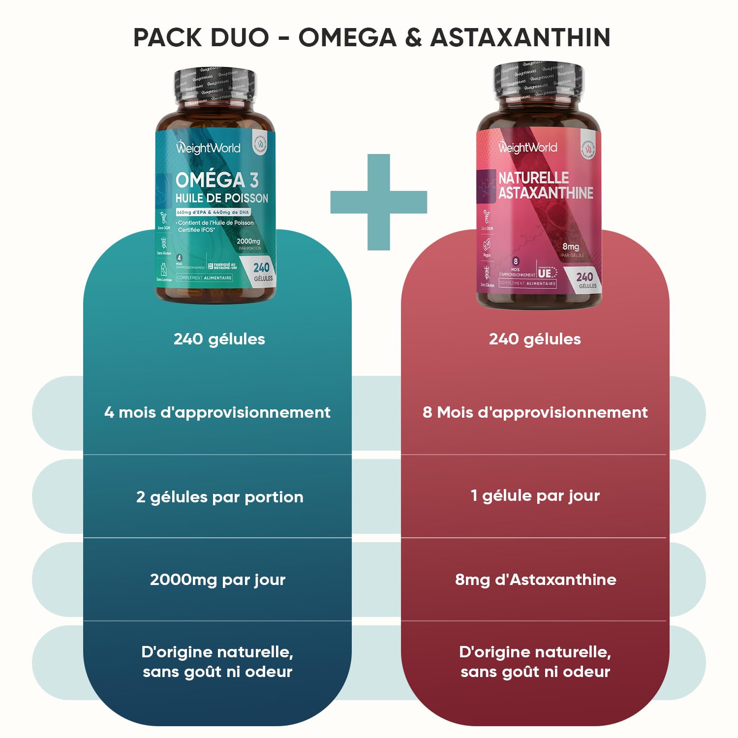Duo - Oméga 3 Huile de Poisson & Astaxanthine Naturelle Gélules