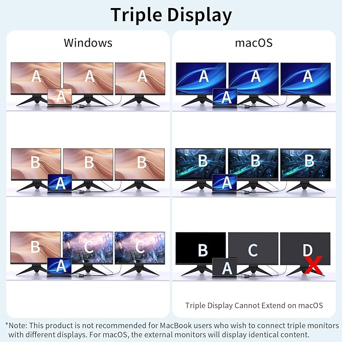 Docking Station USB C 14 en 1, Triple Monitor, 4K HDMI, VGA, PD 100W miniatura 6