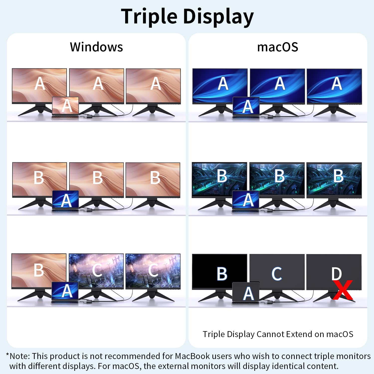 Stacja dokująca 3 monitory do laptopa HP/Dell / Lenovo / MacBook, potrójny wyświetlacz z podwójnym HDMI 4K, VGA, koncentrator USB C 14 w 1, stacja dokująca z USB 10 Gb/s, PD, Ethernet, SD/TF, audio