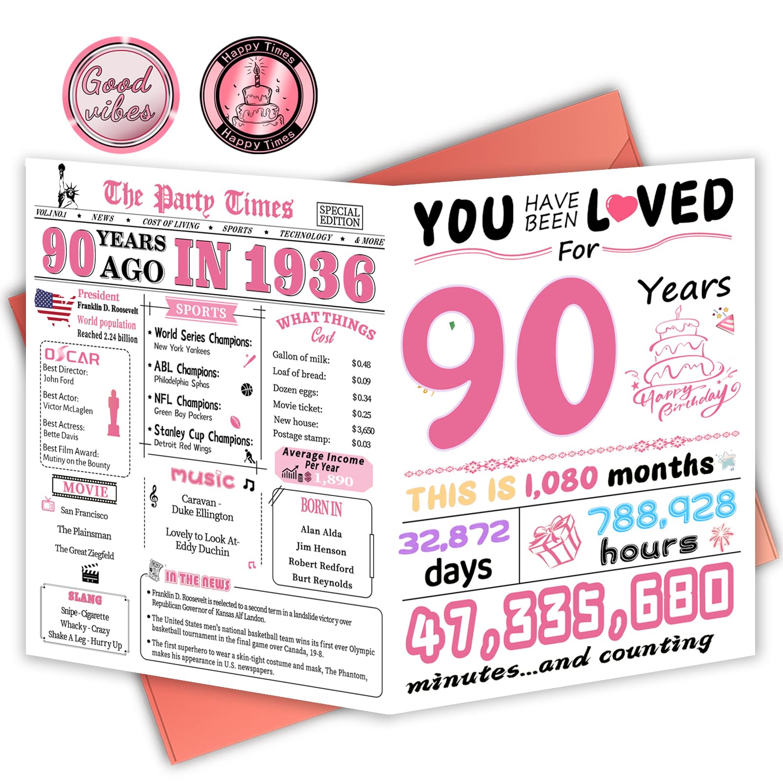 FOBELEC 90th Birthday Card, 90th Birthday Decorations for Women, Happy Birthday Cards for 90 Year Old Grandma, Birthday Gifts for Mother, Back in 1936 — image 1