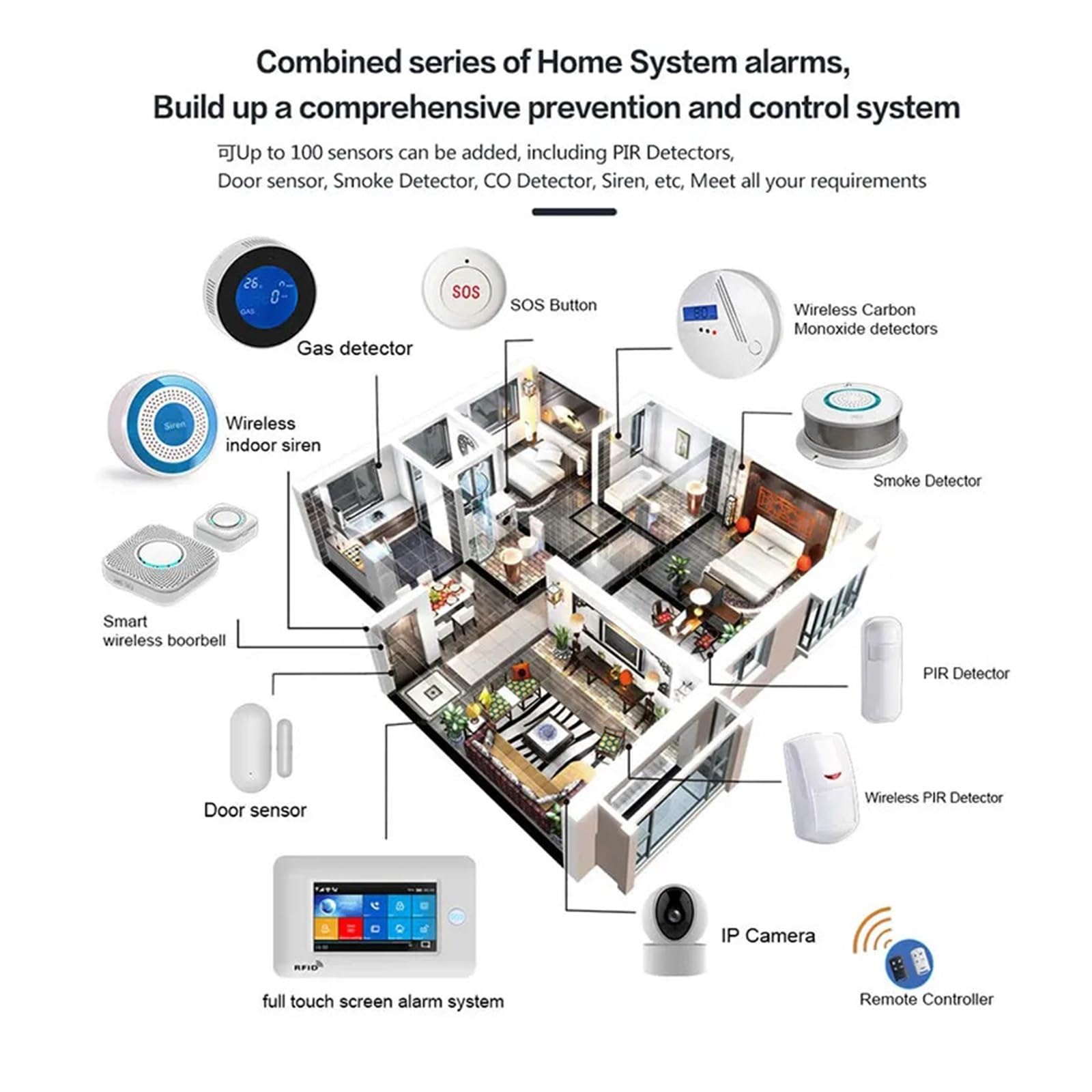 Bezprzewodowy System Alarmowy Gsm Wifi W Domu Kontrola Aplikacji Za Pomocą Czujnika Ruchu Pir Czujnik Drzwi Karta Rfid Inteligentne Zestawy Alarmowe Kompletny System Alarmowy(D)