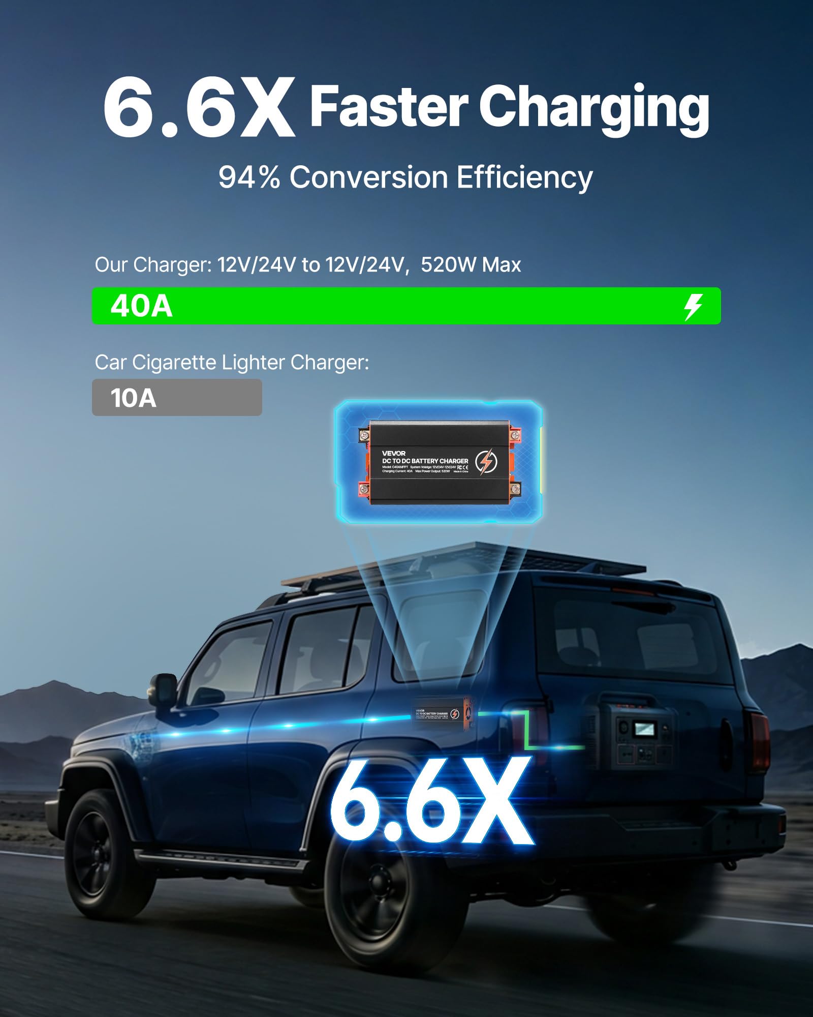 VEVOR DC-DC Batterieladegerät MPPT 520 W 40 A Ladebooster Dual-Eingang Solarpanel Lichtmaschine LiFePO4 Bleiakkus 12 V 24 V Wohnmobil