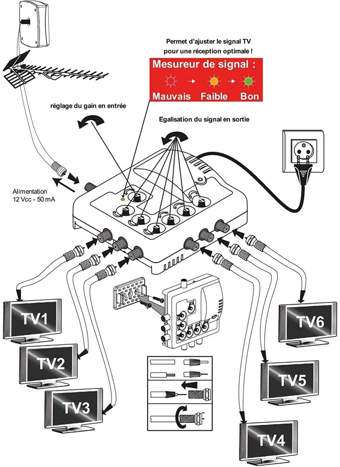 Amplificateur intérieur 1 entrée / 6 sorties 402666-24 dB x 6, Bande passante 470 à 800 MHz, Facteur de bruit 4 dB