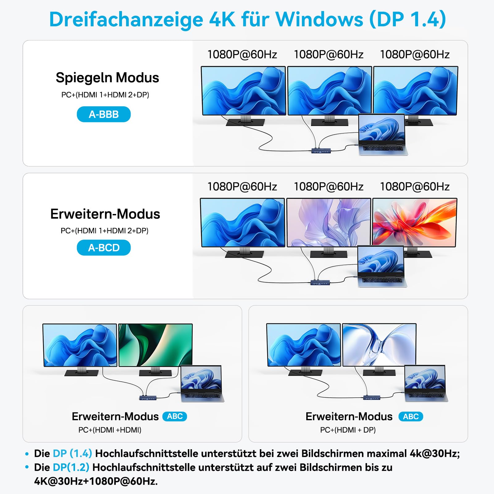 ACASIS USB C Hub 14-1 USB C Docking Station Dual Monitor, mit 2 HDMI+DP(4K60Hz), Ethernet, 3 USBC 10Gbps,100W PD, SD/TF 3.0, Audio, Laptop Docking Station für MacBook/Dell/HP/Lenovo (DS0202)