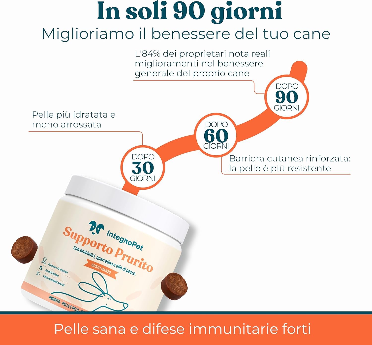 Supporto Prurito con Probiotici per Cani Gusto Manzo - Integratore per CanI per Prurito e Sensibilità Stagionali