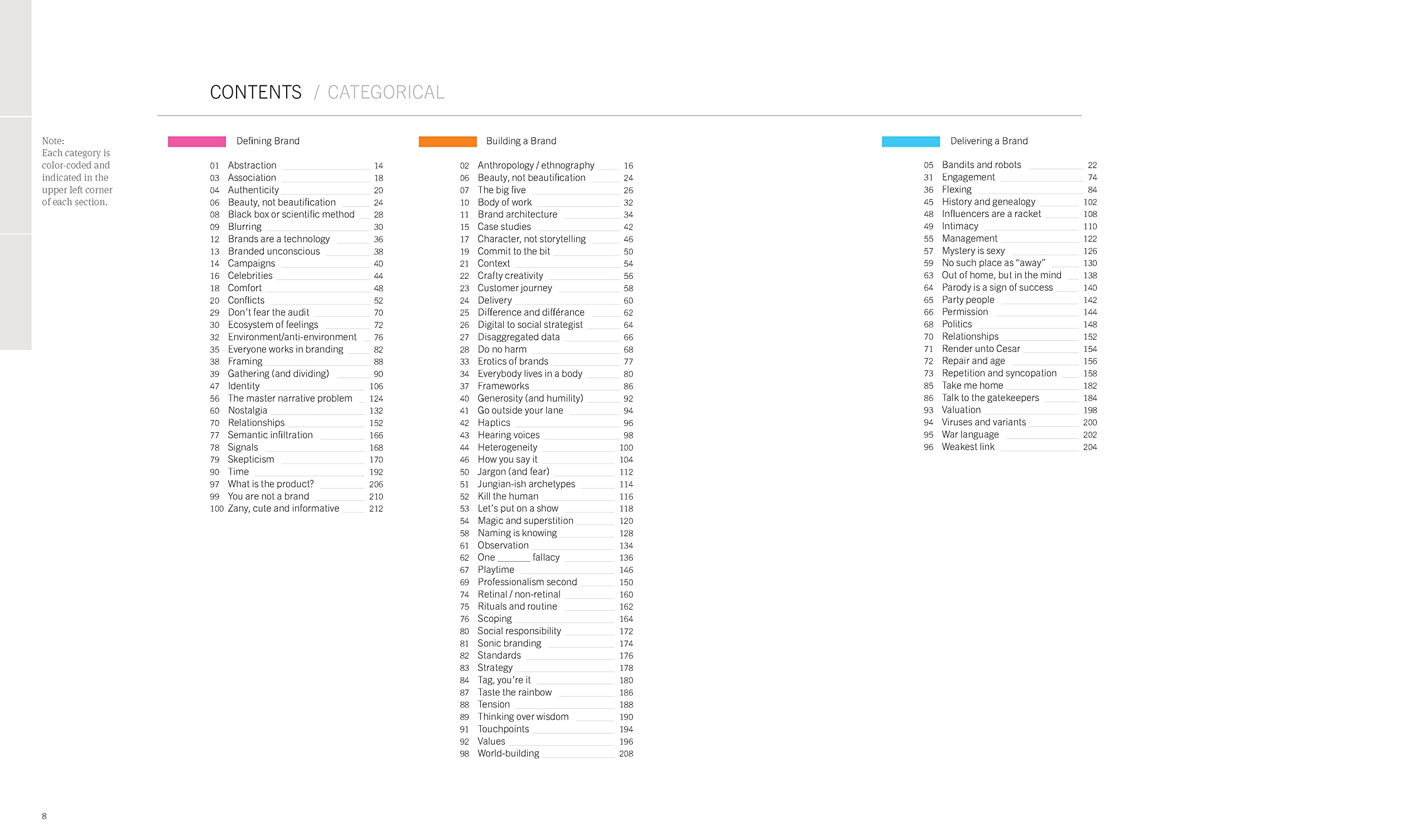 Universal Principles of Branding: 100 Key Concepts for Defining, Building, and Delivering Brands (6)