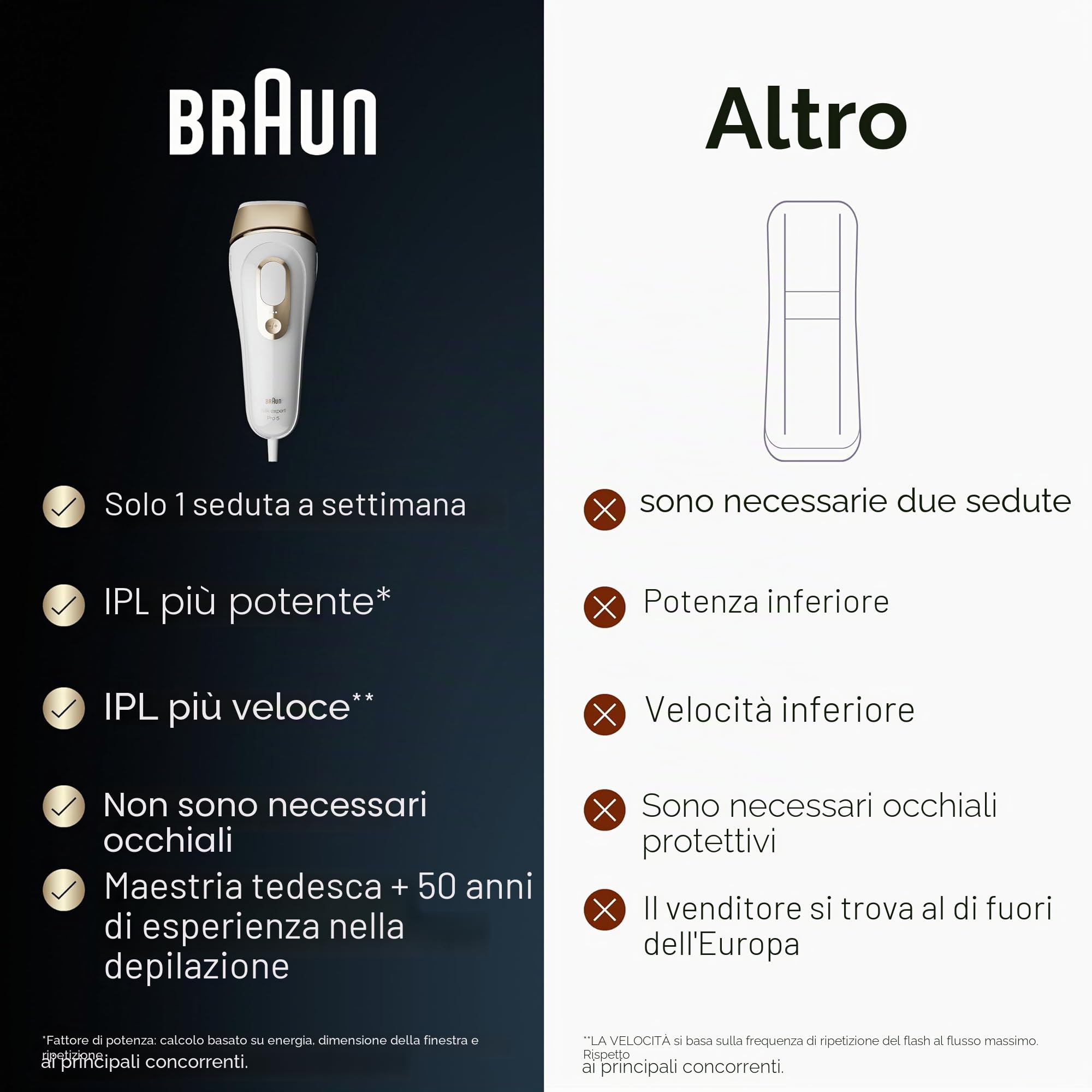 Braun Epilatore Luce Pulsata Silk·Expert PRO 5, Epilazione A Casa Tua, con Custodia, Rasoio Donna Venus, 2 Testine, PL5152