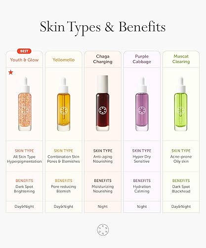 Vista 12 de SERUMKIND Black Tulip Serum - Suero facial coreano antioxidante de reparación de barrera, beta glucano, hidratante y antienvejecimiento, vegano, sin