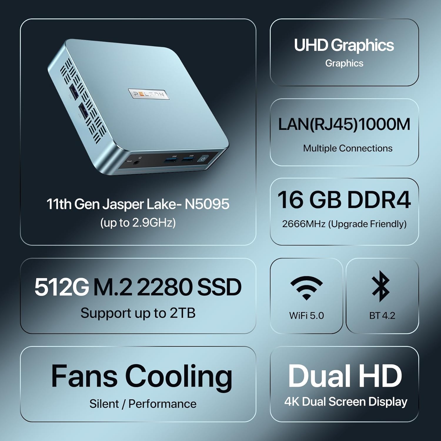 PELADN WI-4 Mini PC,11th Gen N5095(up to 2.9GHz) 16GB DDR4, 512GB SSD, Small Desktop PC with 4K HD, BT4.2, Dual HDMI Ports, 2.4G/5G WiFi, and Gigabit Ethernet Support