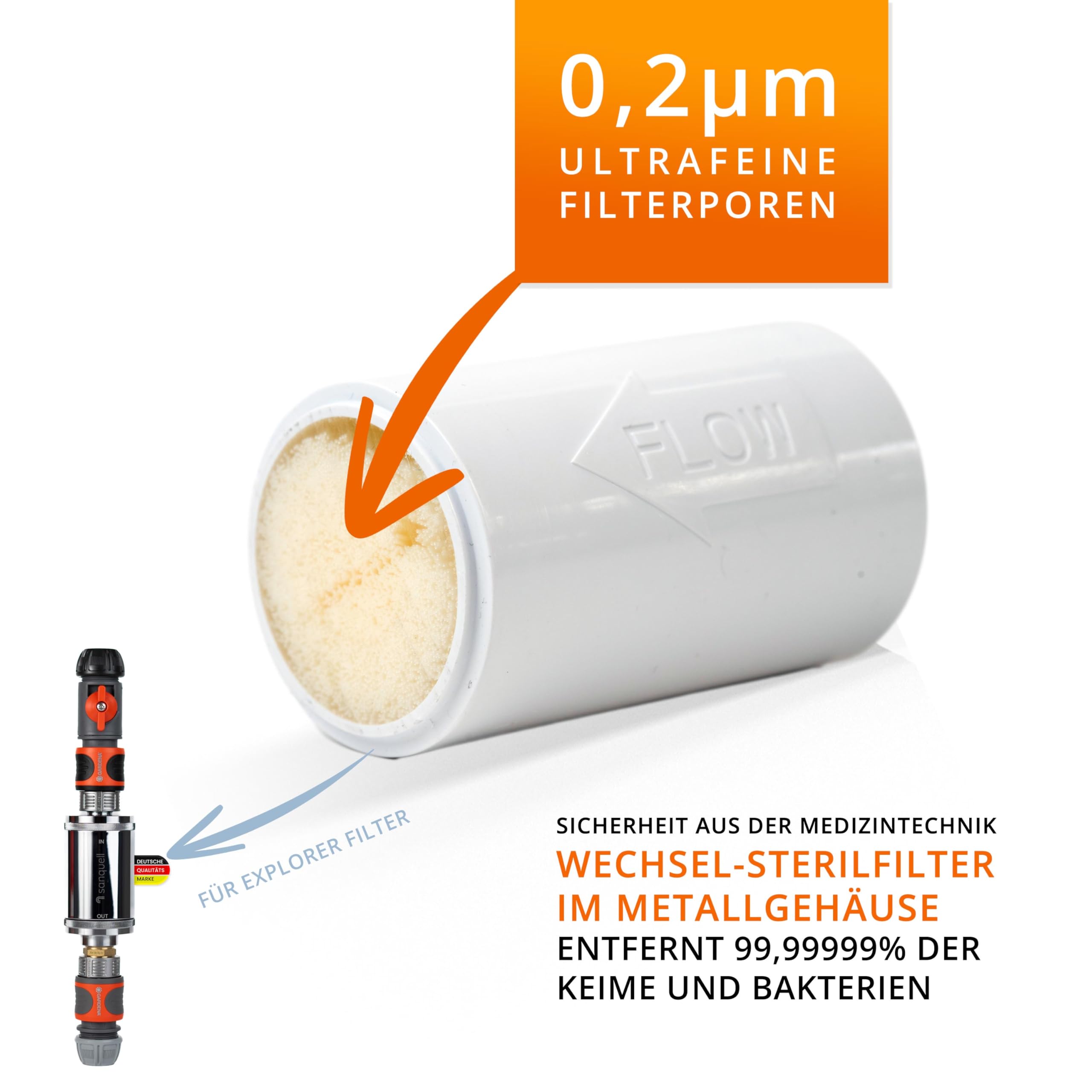 Filtro dell'acqua da campeggio, camper, roulotte Explorer, barriera germinale, tecnologia medica, acqua potabile pulita in viaggio, filtro di riempimento per serbatoio di acqua dolce, set completo,