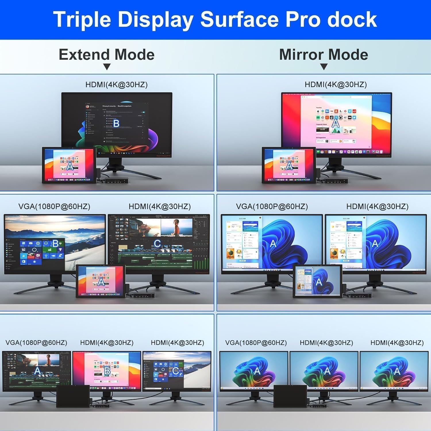 2025 Nuovo Surface Dock Triplo display doppio HDMI+VGA con adattatore di alimentazione, 12 in 1 Surface Docking Station per Surface Pro 11/10/9/8/X/7/6/5/4/3, Laptop 7/6/5/4/3/2/1