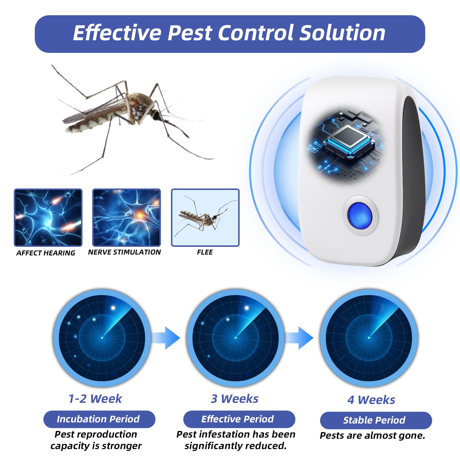 4 Pack Repelente Ultrasónico de Plagas, Repelente Ultrasónico Ratas, Antimosquitos Electrico, Auyentadores de Ratones Potente, para Interiores Anti Moscas Cucarachas Arañas Roedores
