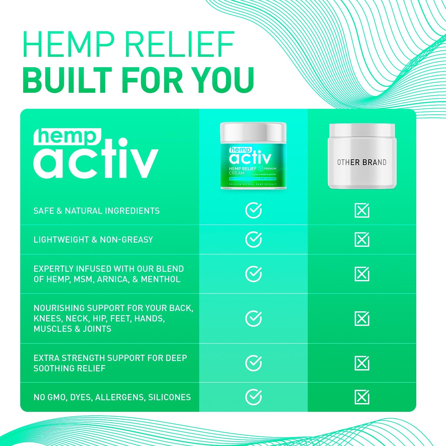 HEMPACTIV Hemp Cream with Menthol, MSM & Arnica – Lightweight, Fast-Absorbing Moisturizing Cream – Refreshing, Non-Greasy Formula for Nourished Skin – 2 Fl Oz — Amazon image 2