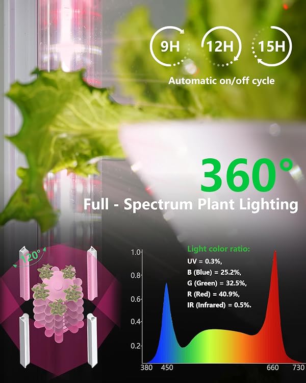 DPROOTS Hydroponics Tower Growing System，45 Pods Vertical Indoor Garden，360° Full-Spectrum Lights, Automatic Water Circulation System，Suitable for Leafy Greens and Herbs，Include Seed Starter Tray by DPROOTS - Image 3
