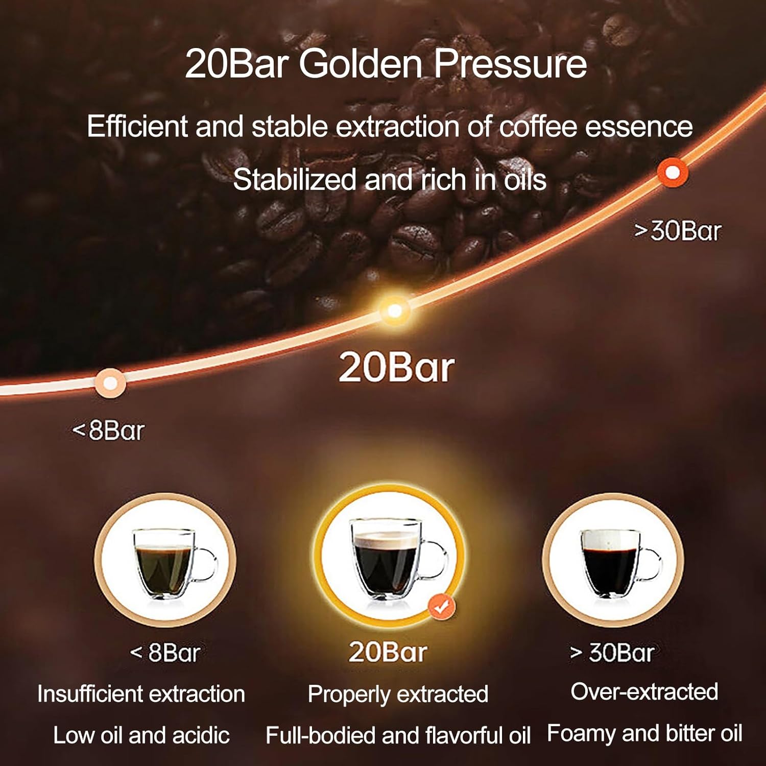 LISHAOHU Cappuccino Machines For Home, Espresso Semi-automatic Coffee Maker, Coffee Maker Espresso Machine With 20 Bar High Strength Pressure And Milk Froth Steam Wand, Top Can Warm Cups 4 714317pzmEL. AC SL1500