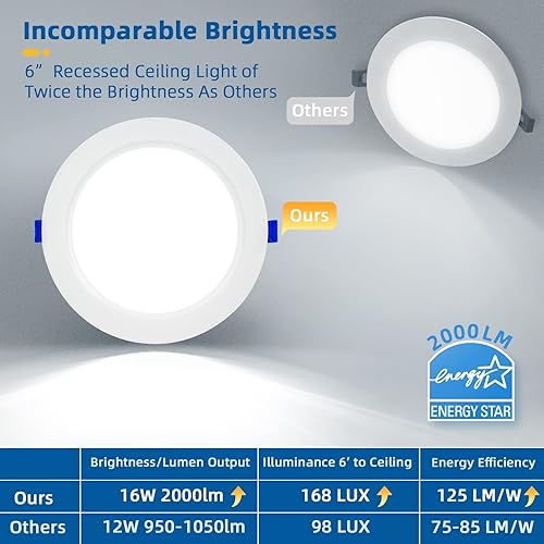 Miniatura 5 de Paquete de 8 luces empotrables de 6 pulgadas, 4000 K ultrafinas LED sin lata, luces empotrables regulables, luces empotrables regulables, 2000