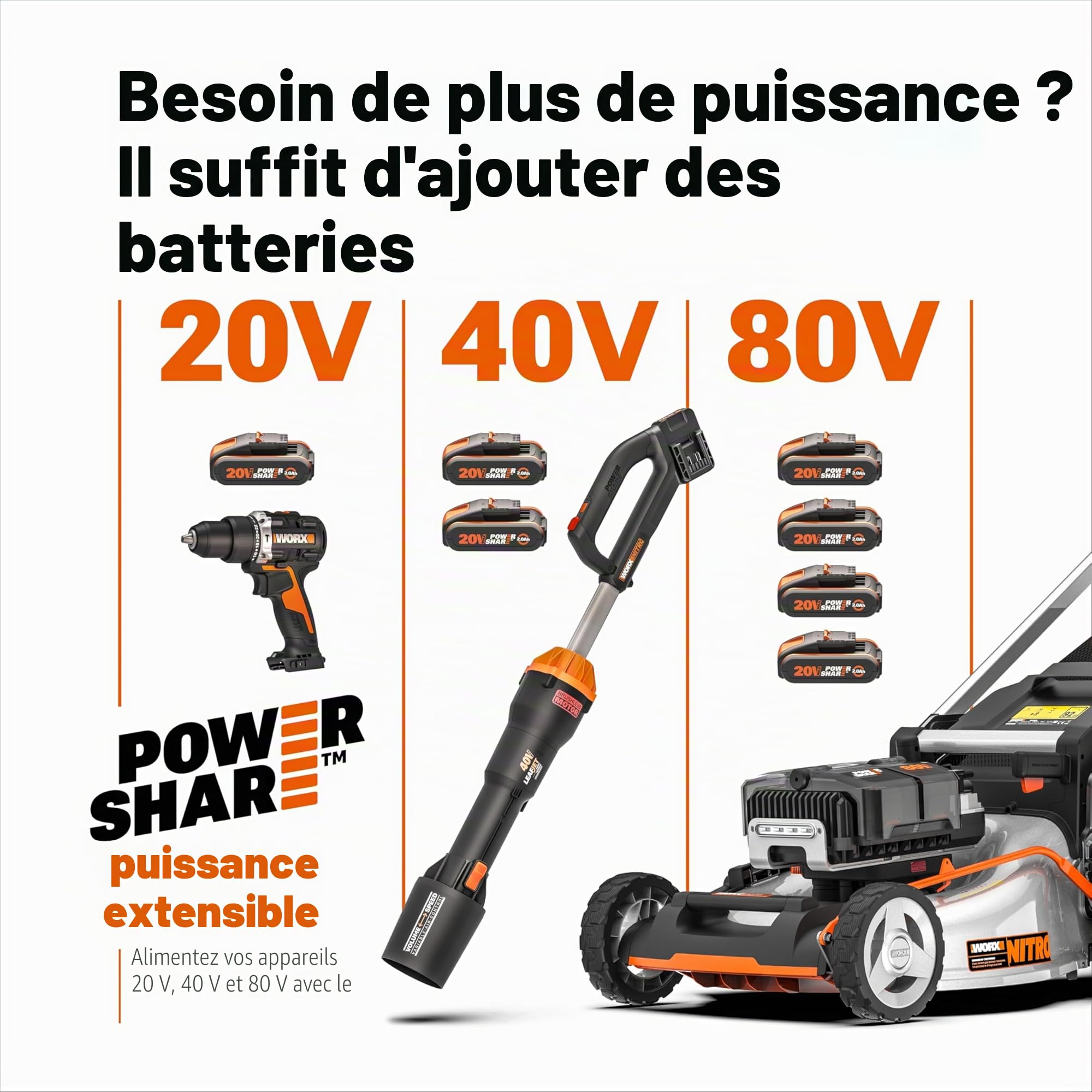 WORX Meuleuse d'Angle sans Fil Brushless 20V WX814.9, Disque 125 mm, 8600 tr/min, Multimatériaux, Livrée avec capot de protection, Disque de meulage pour métal, sans Batterie ni Chargeur