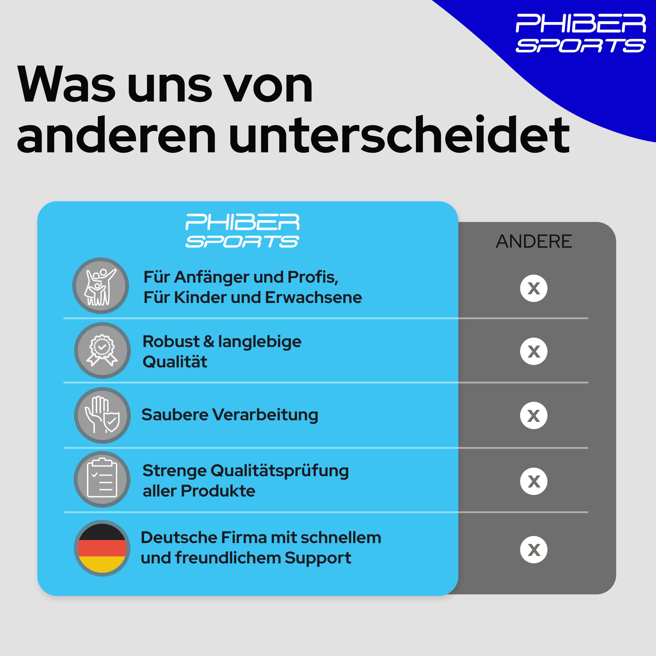 PHIBER-SPORTS Badminton Schläger Set - 2X Badmintonschläger + 3X Federbälle + Tasche - Robustes Federball Set für Garten & Park - Ideal für Anfänger & Profis (Badminton Schläger Set)