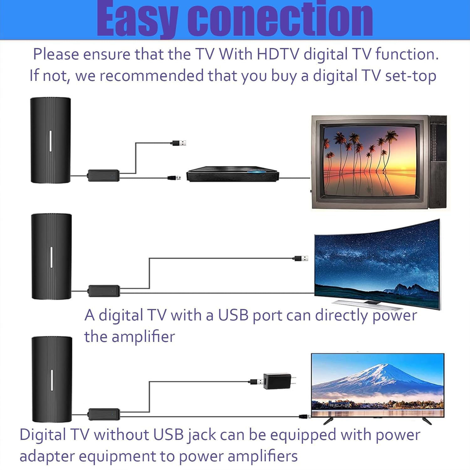 Antenna TV – Antenna TV digitale per interni con segnale forte, portata UK 466+ miglia, antenna Smart TV, supporto esterno radio VHF/UHF/DAB/4K/1080P (C)